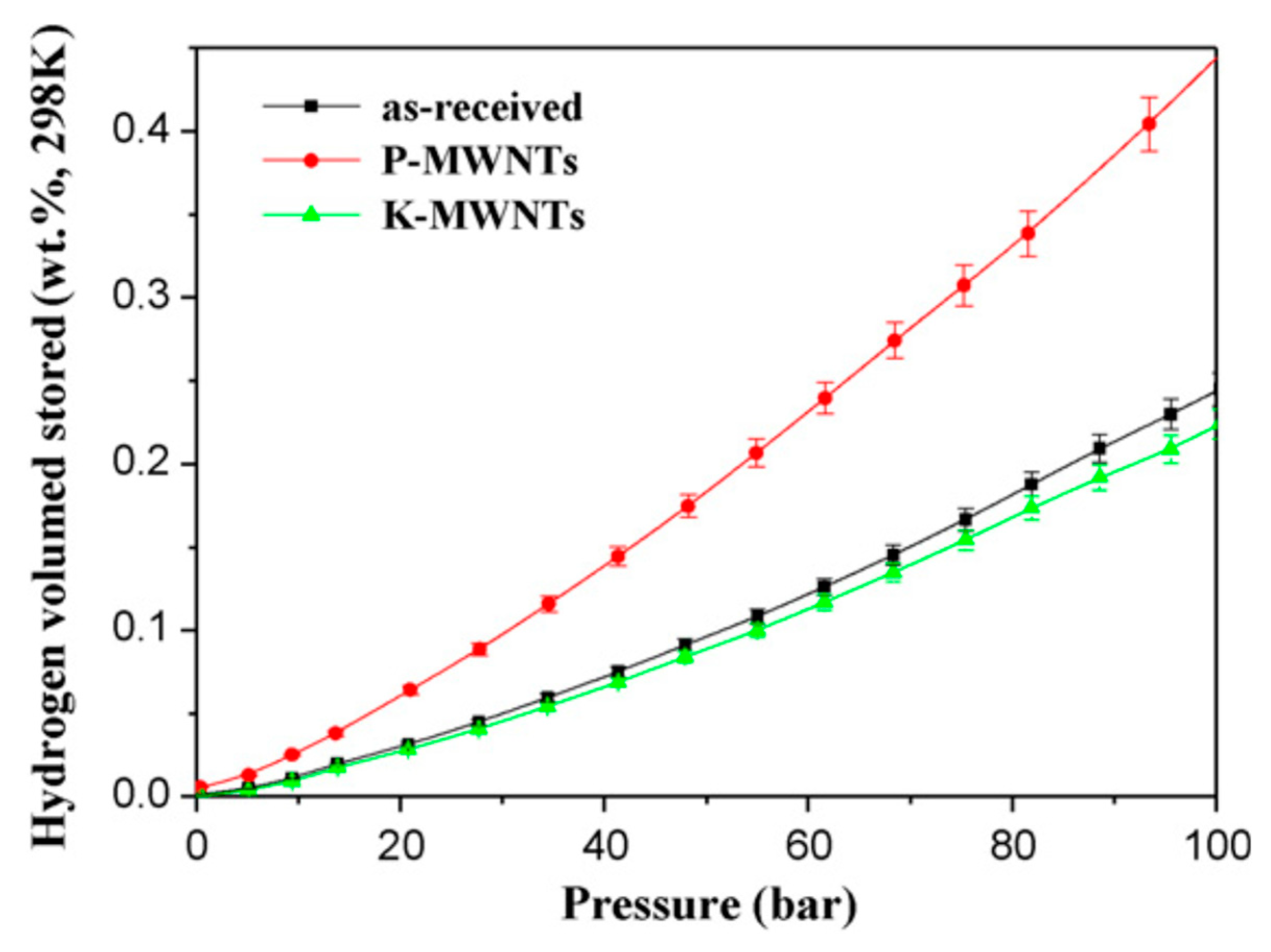 Nanomaterials 10 00255 g002