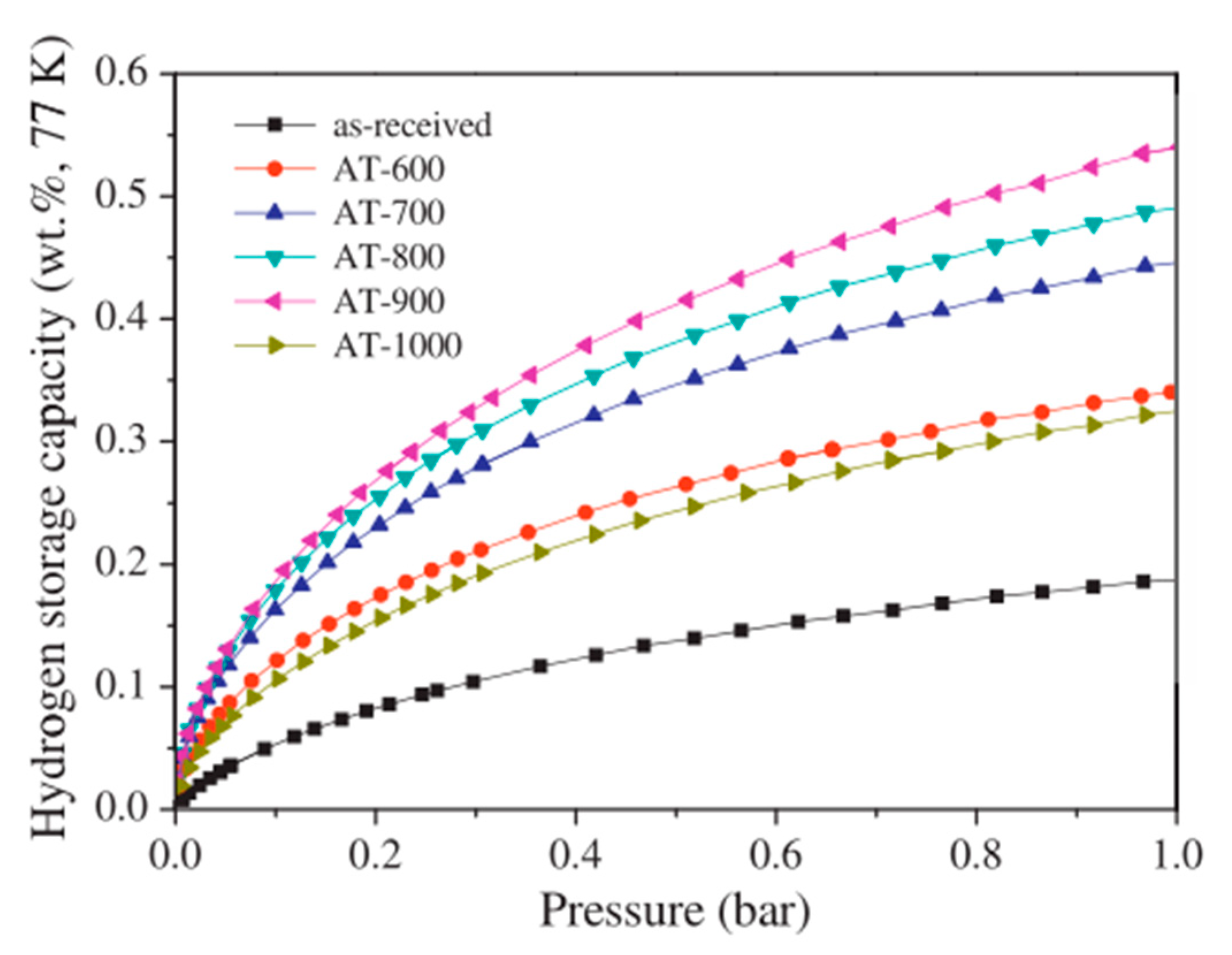 Nanomaterials 10 00255 g003
