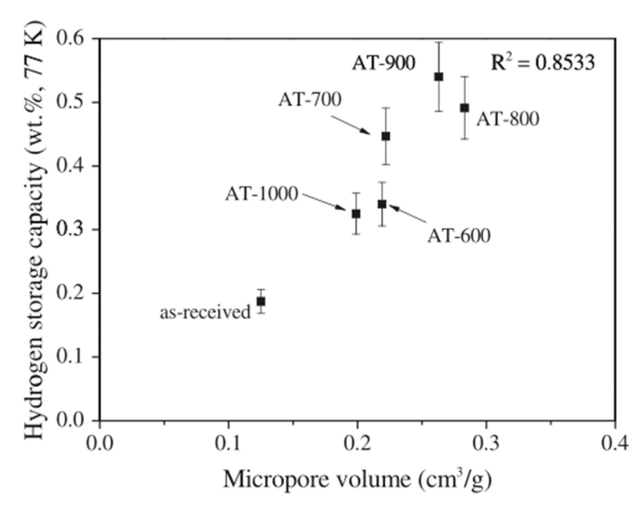Nanomaterials 10 00255 g005