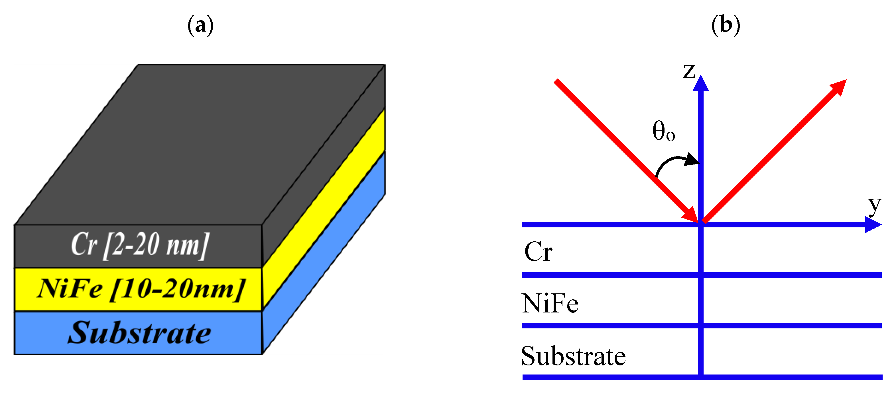 Nanomaterials 10 00256 g001 Nanomaterials 10 00256 g001