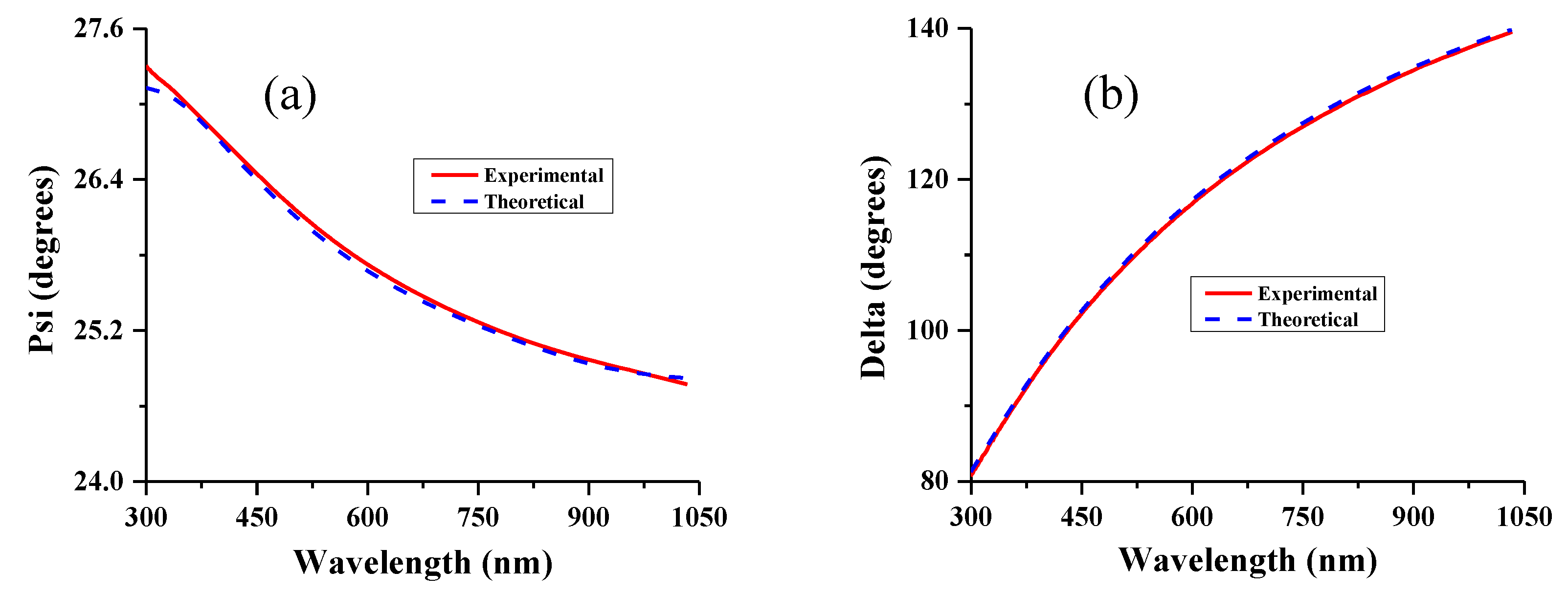 Nanomaterials 10 00256 g003 Nanomaterials 10 00256 g003