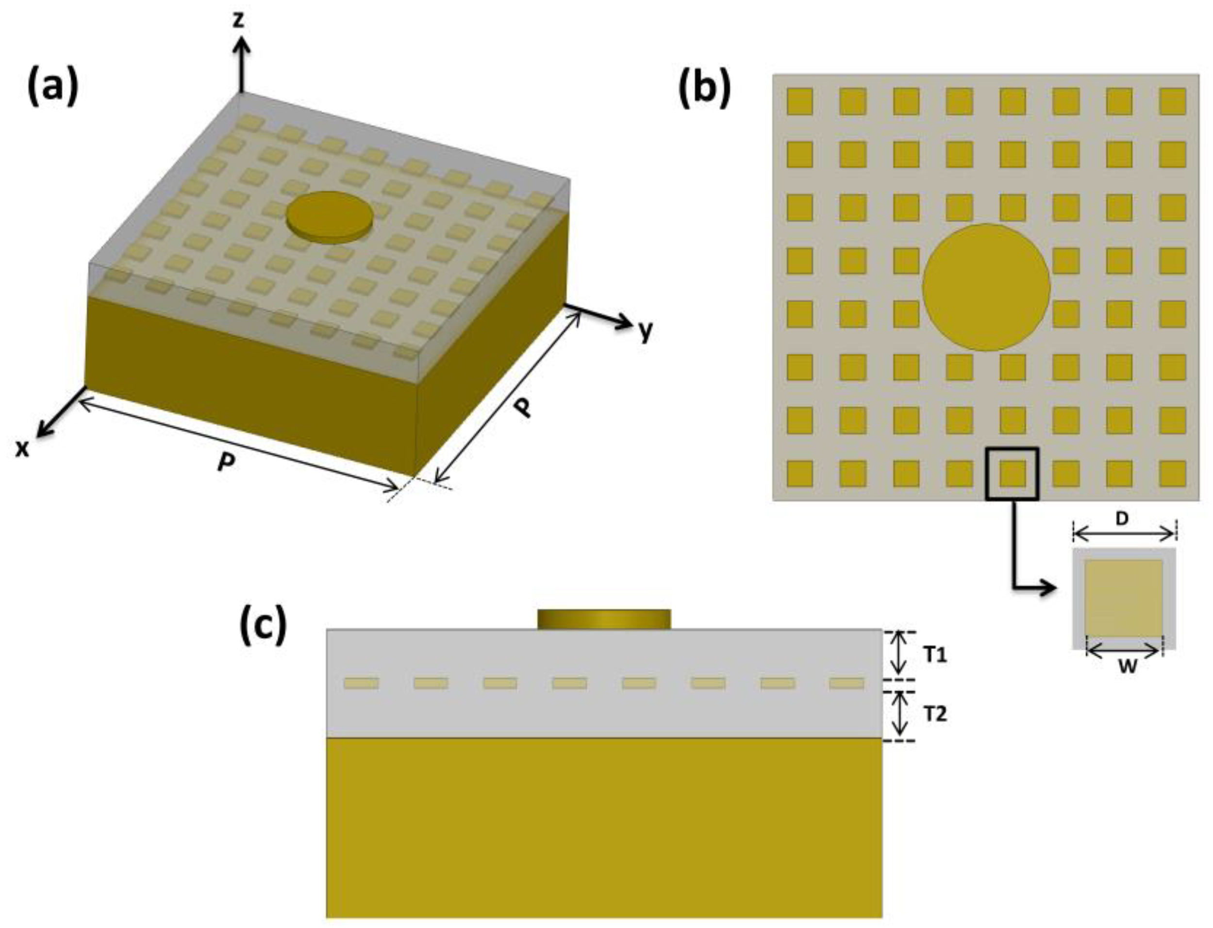 Nanomaterials 10 00258 g005