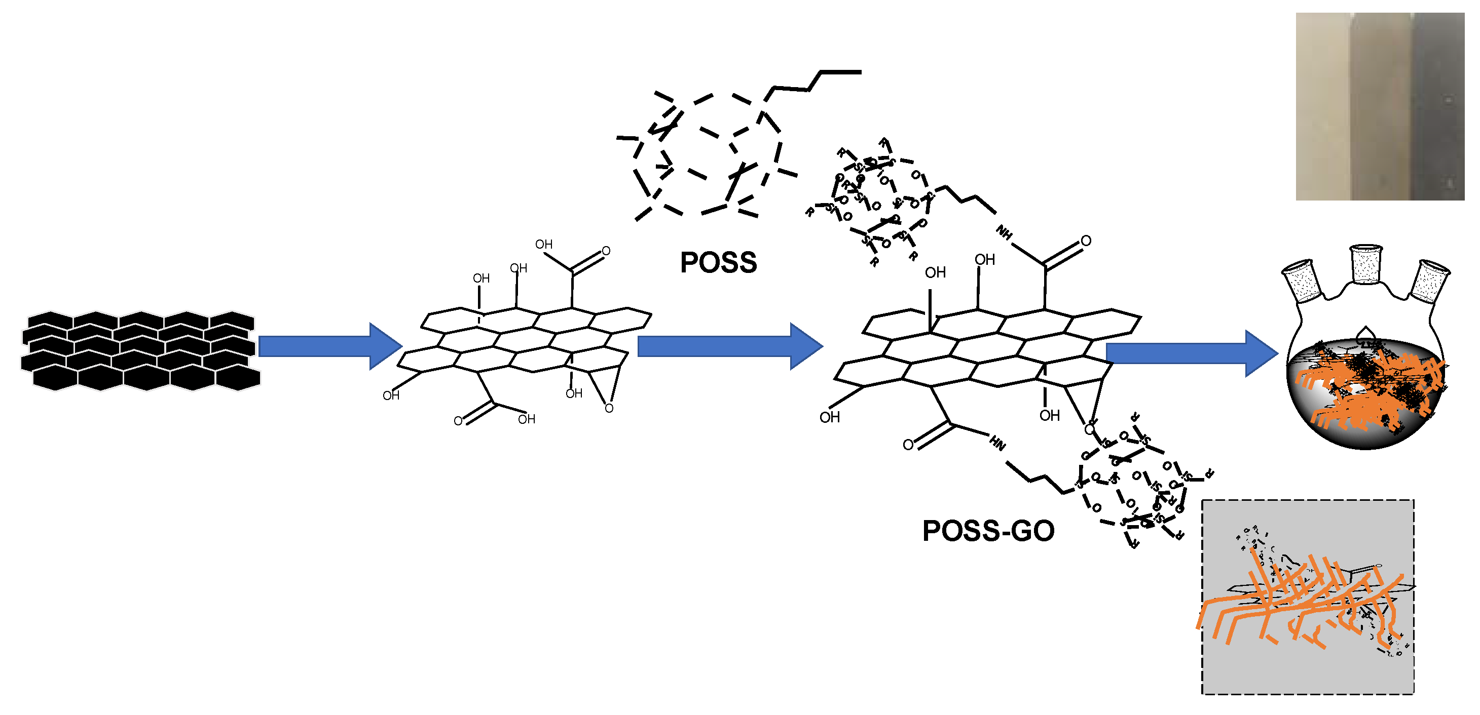 Nanomaterials 10 00260 g001 Nanomaterials 10 00260 g001