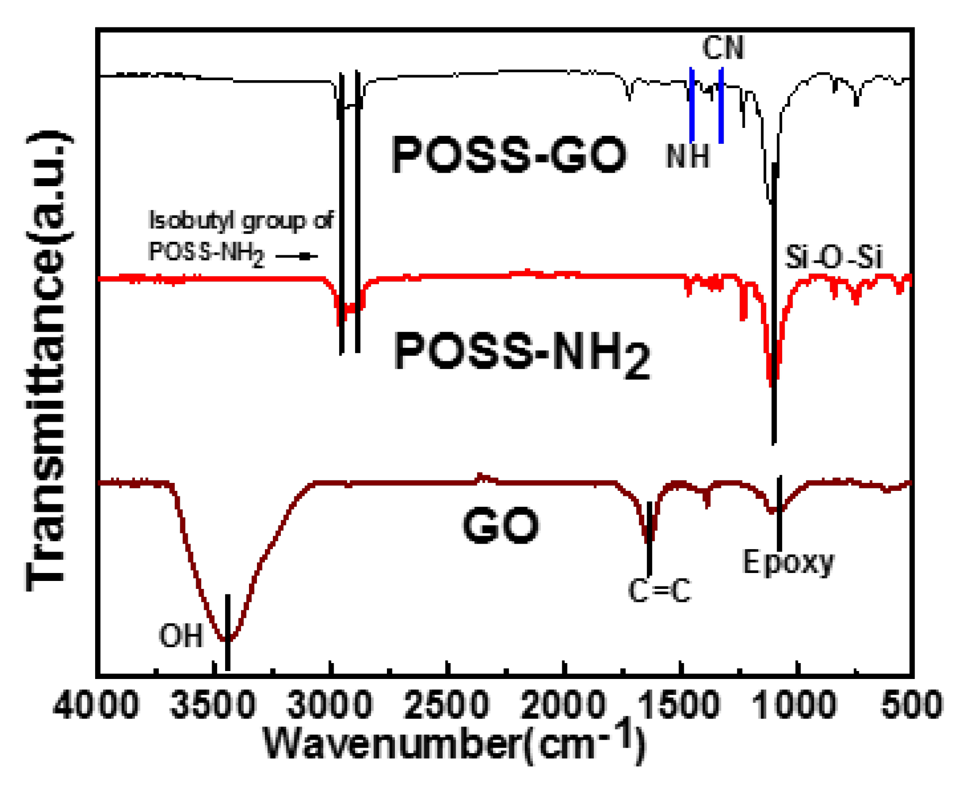Nanomaterials 10 00260 g003 Nanomaterials 10 00260 g003