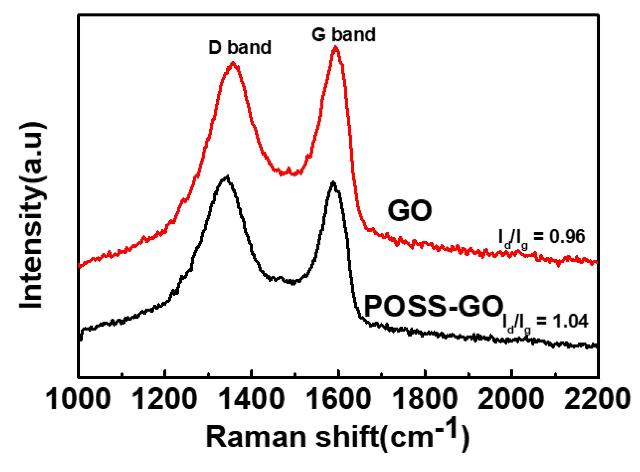 Nanomaterials 10 00260 g005 Nanomaterials 10 00260 g005