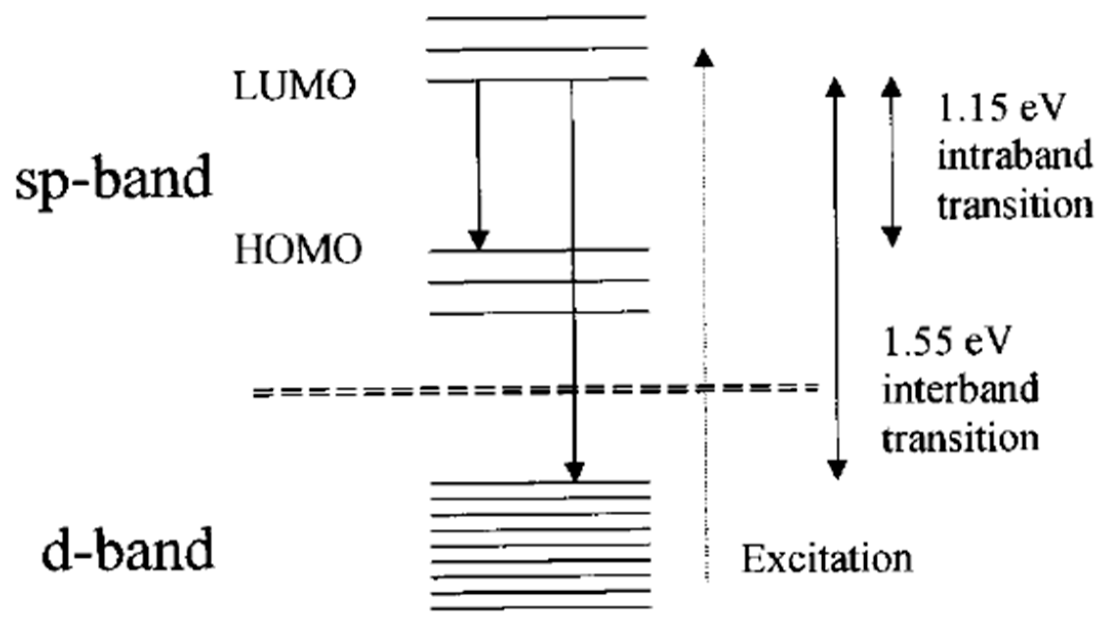 Nanomaterials 10 00261 g003 Nanomaterials 10 00261 g003