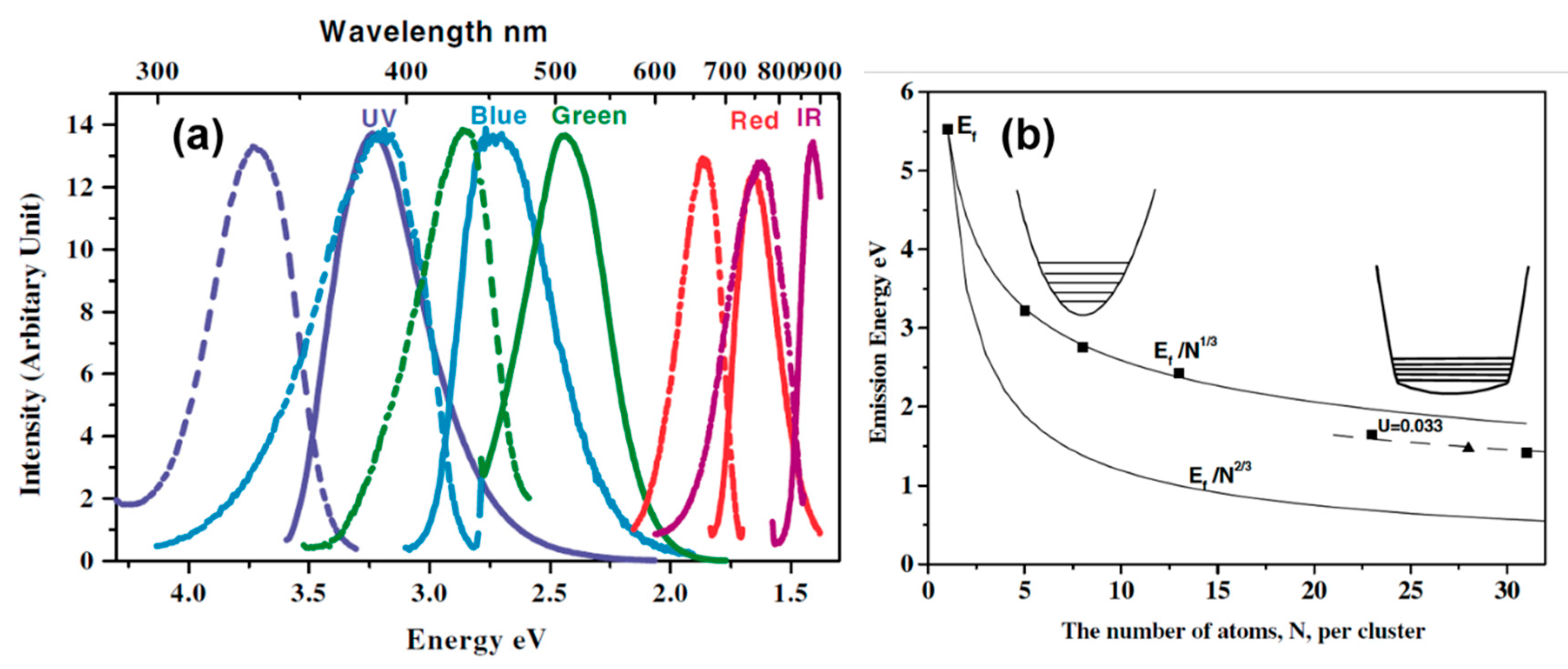 Nanomaterials 10 00261 g004 Nanomaterials 10 00261 g004