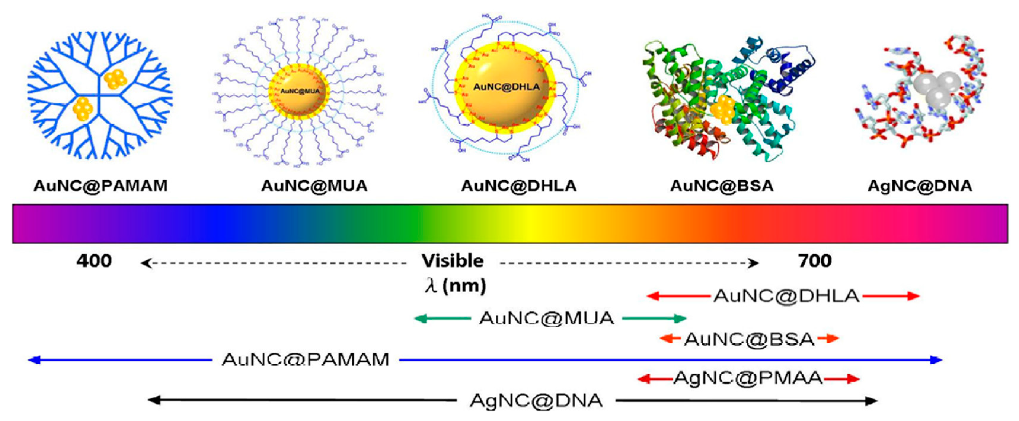 Nanomaterials 10 00261 g005 Nanomaterials 10 00261 g005