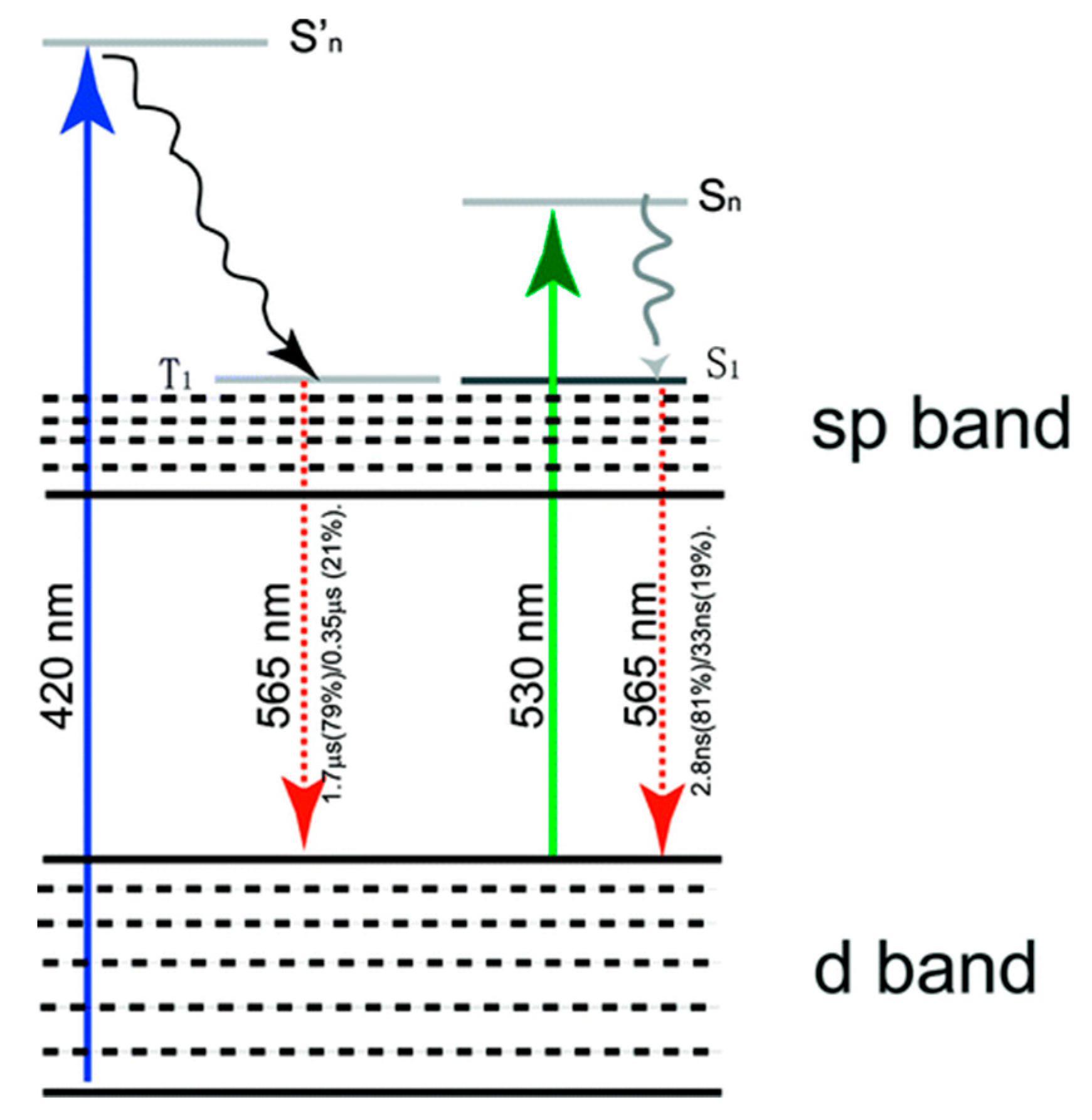 Nanomaterials 10 00261 g007 Nanomaterials 10 00261 g007