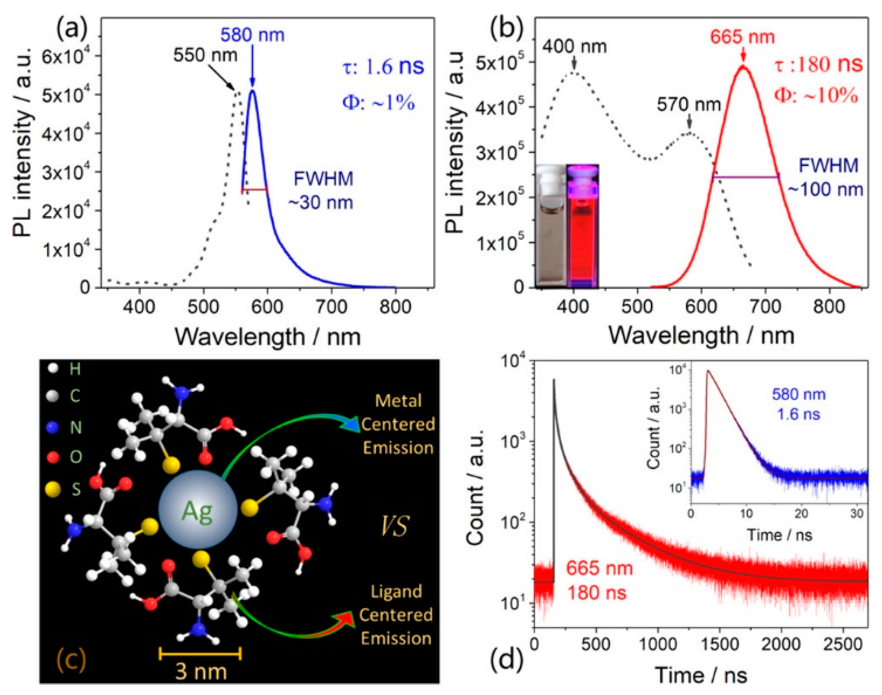Nanomaterials 10 00261 g011 Nanomaterials 10 00261 g011