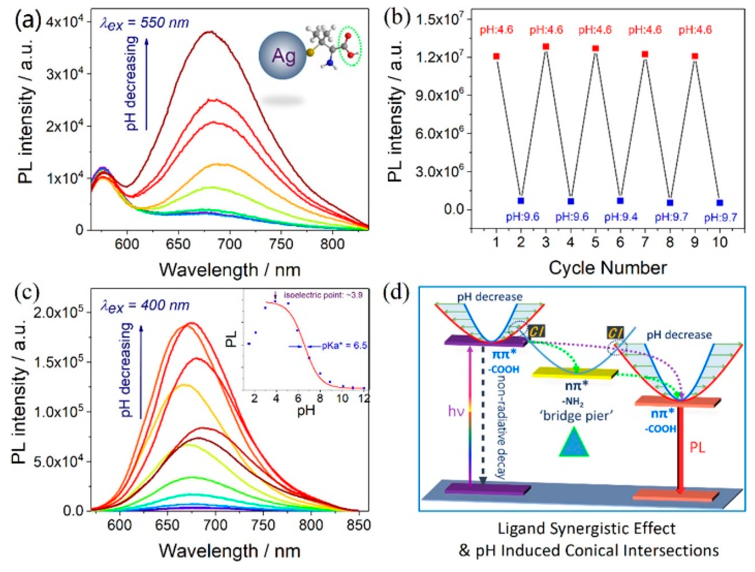 Nanomaterials 10 00261 g012 Nanomaterials 10 00261 g012