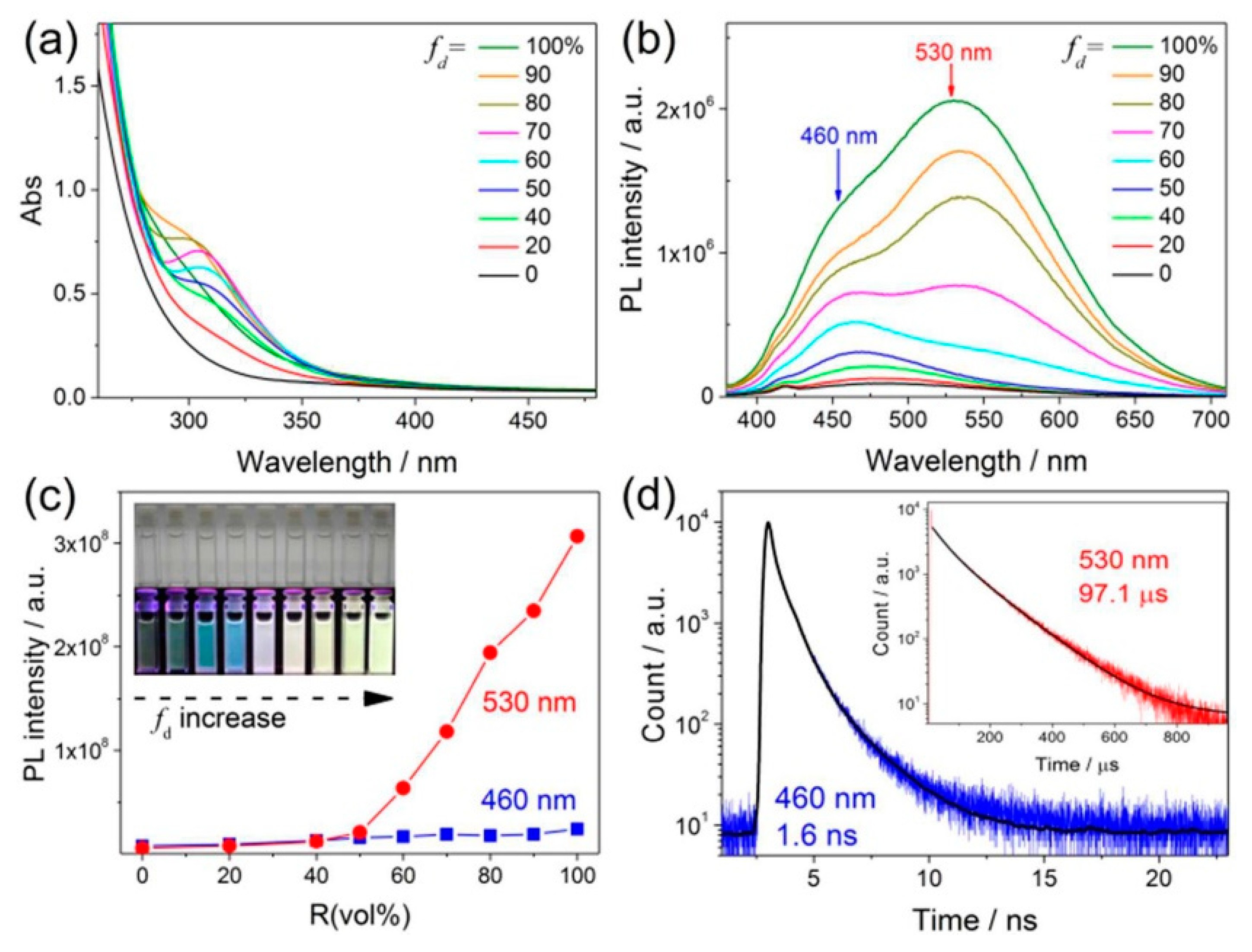 Nanomaterials 10 00261 g013 Nanomaterials 10 00261 g013