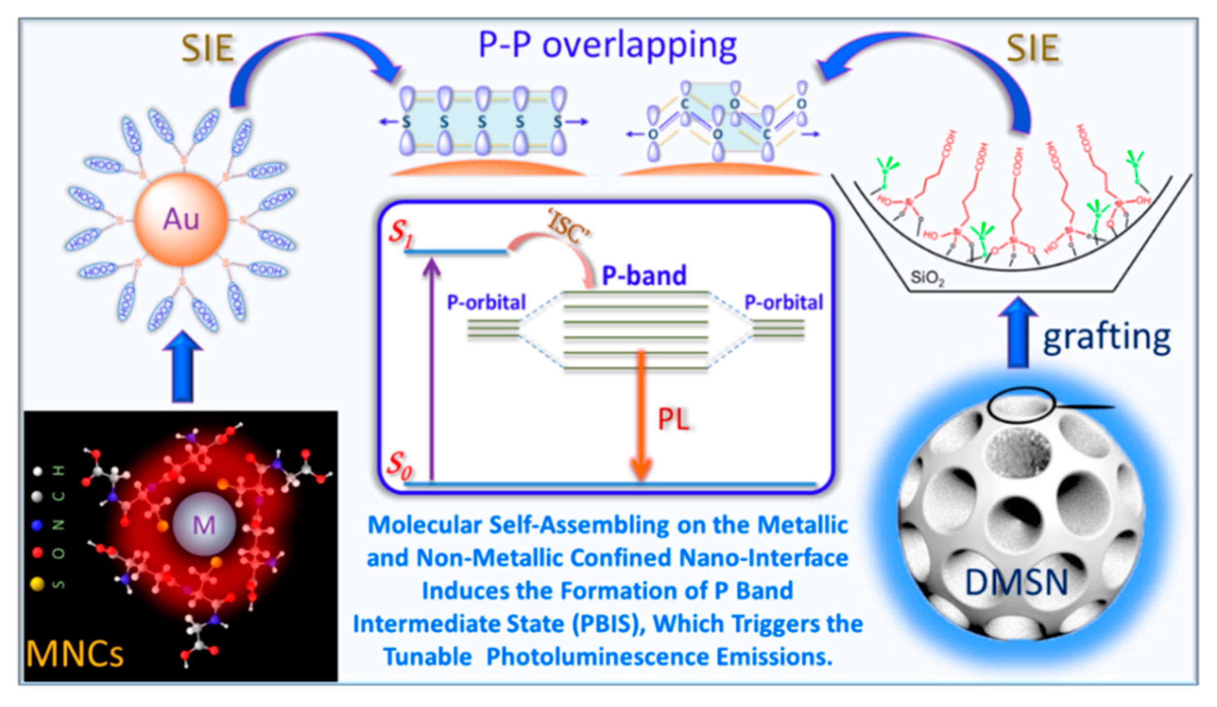 Nanomaterials 10 00261 g017 Nanomaterials 10 00261 g017