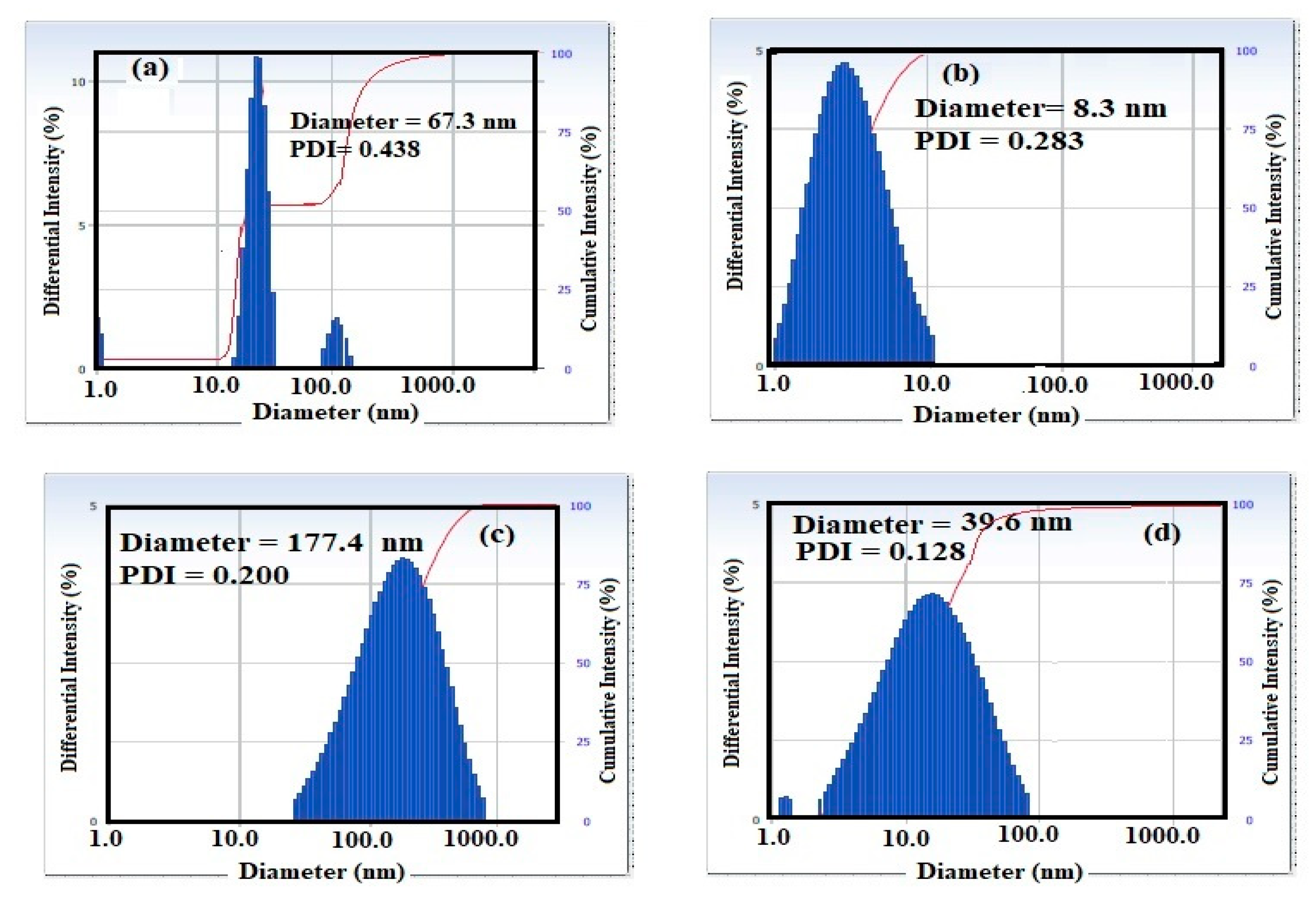 Nanomaterials 10 00262 g002