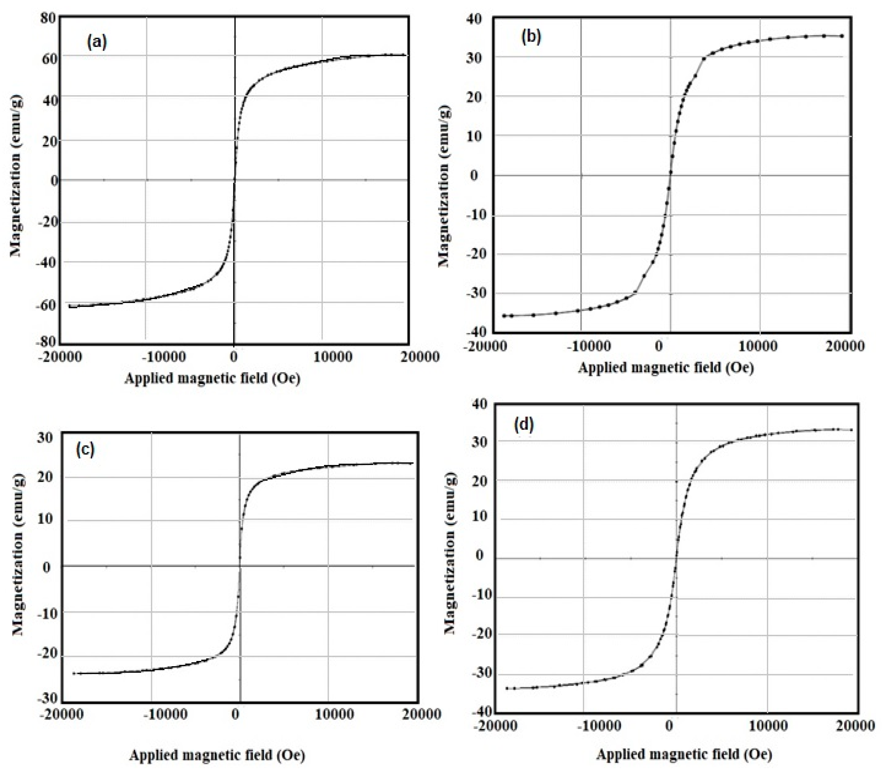 Nanomaterials 10 00262 g005