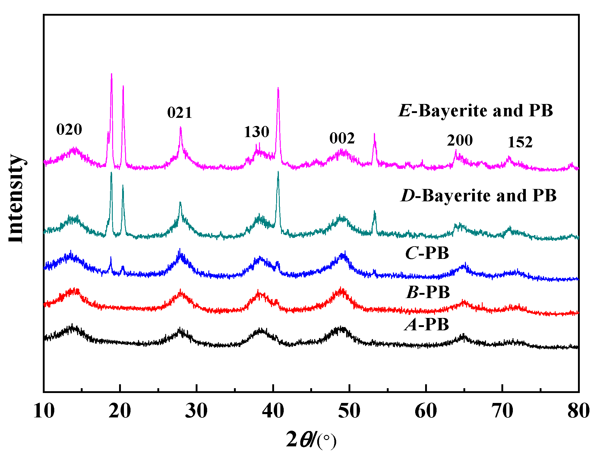 Nanomaterials 10 00263 g003 Nanomaterials 10 00263 g003