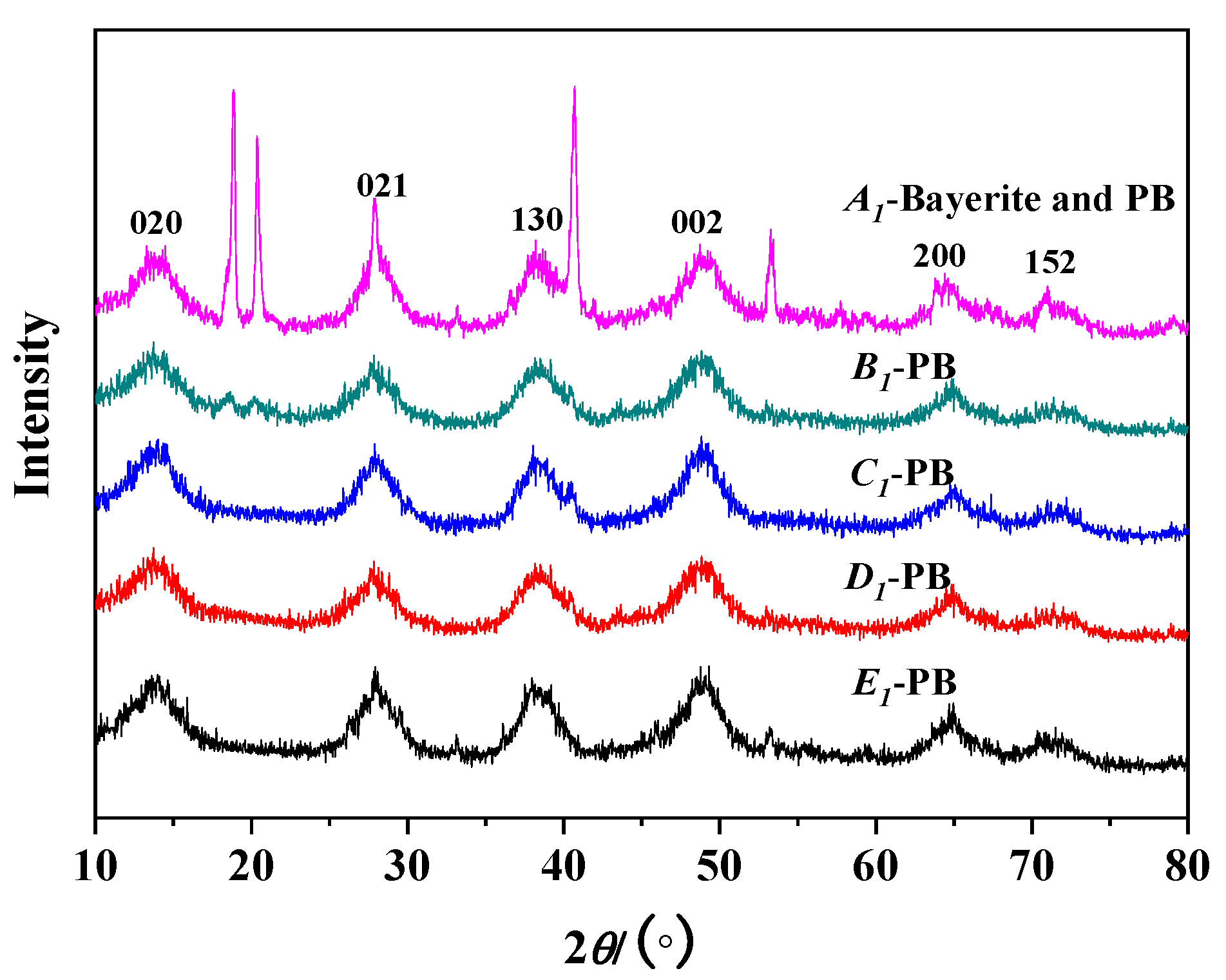 Nanomaterials 10 00263 g005 Nanomaterials 10 00263 g005