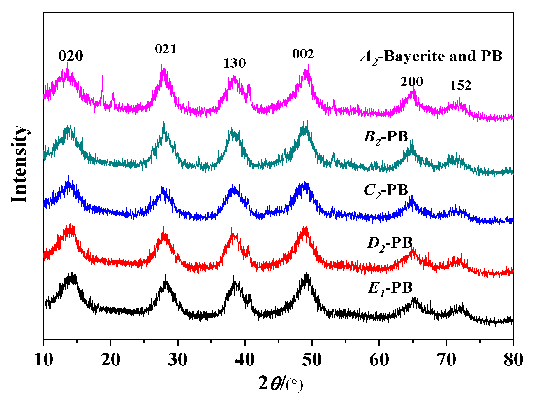 Nanomaterials 10 00263 g007 Nanomaterials 10 00263 g007