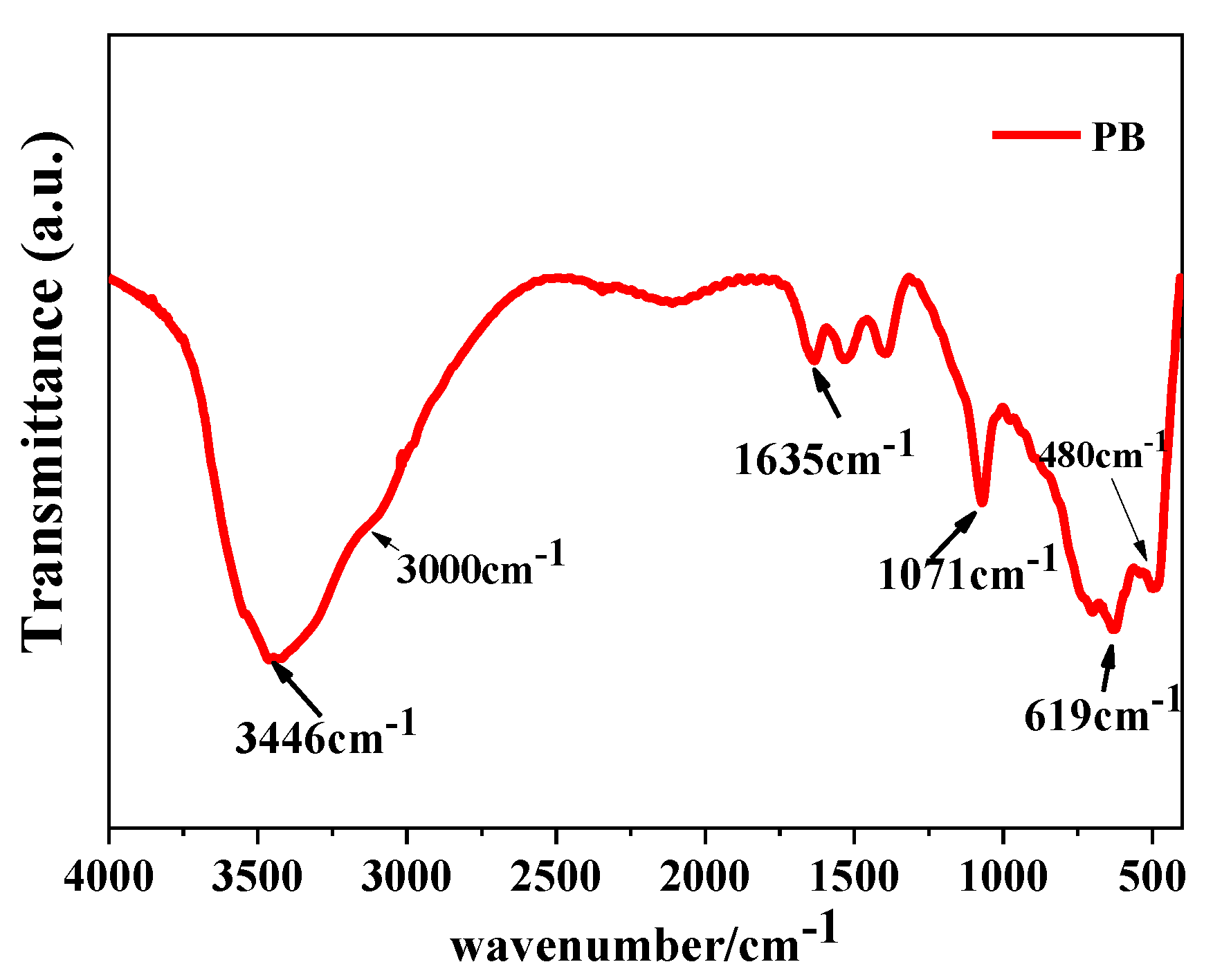 Nanomaterials 10 00263 g009 Nanomaterials 10 00263 g009