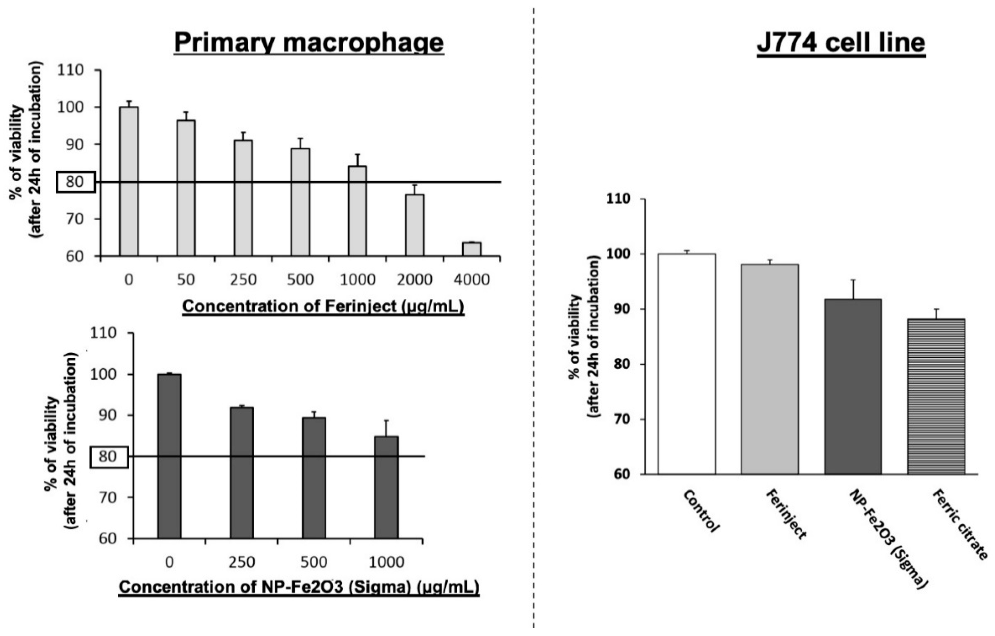 Nanomaterials 10 00266 g002 Nanomaterials 10 00266 g002