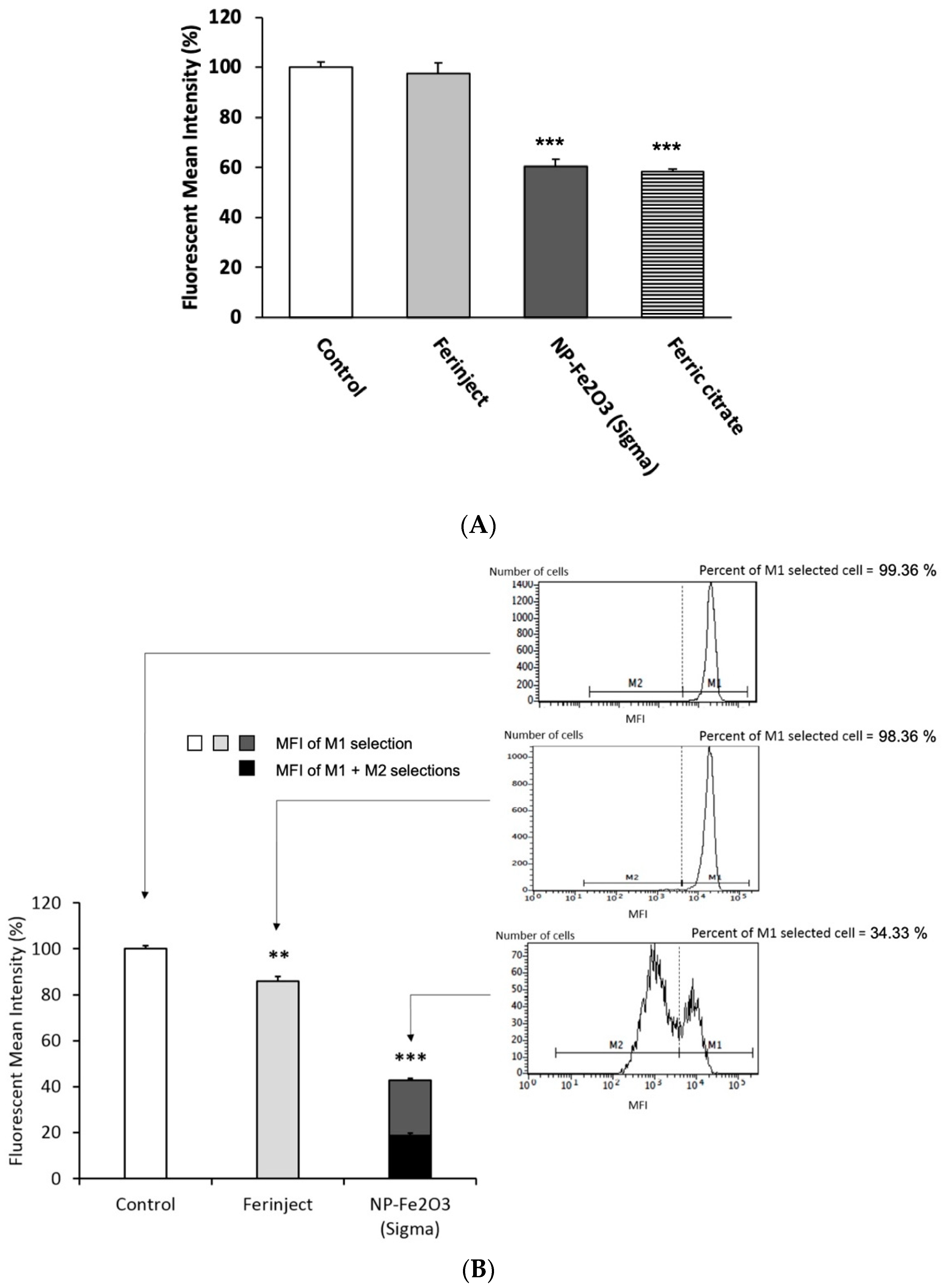 Nanomaterials 10 00266 g007 Nanomaterials 10 00266 g007