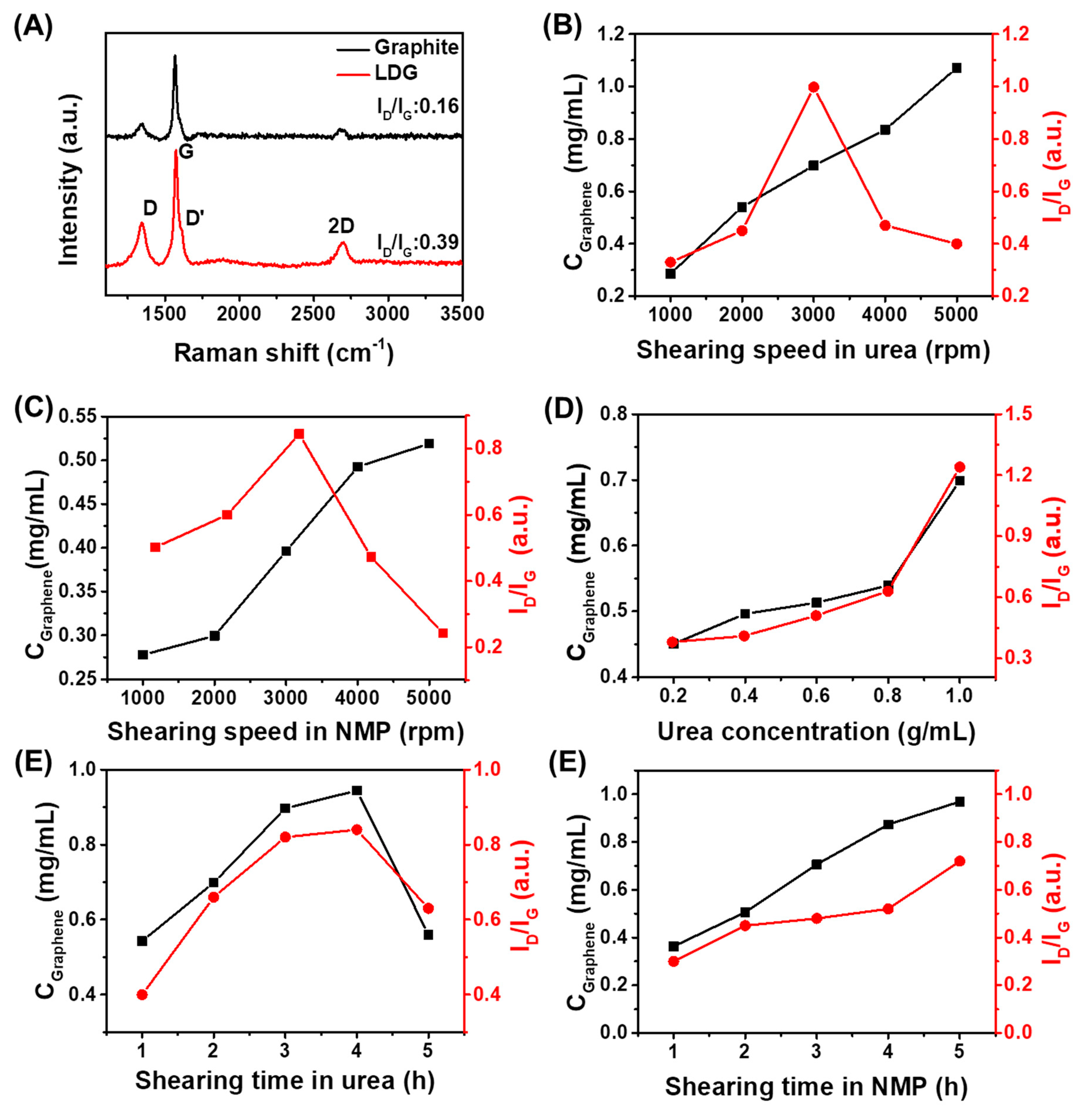 Nanomaterials 10 00267 g001 Nanomaterials 10 00267 g001