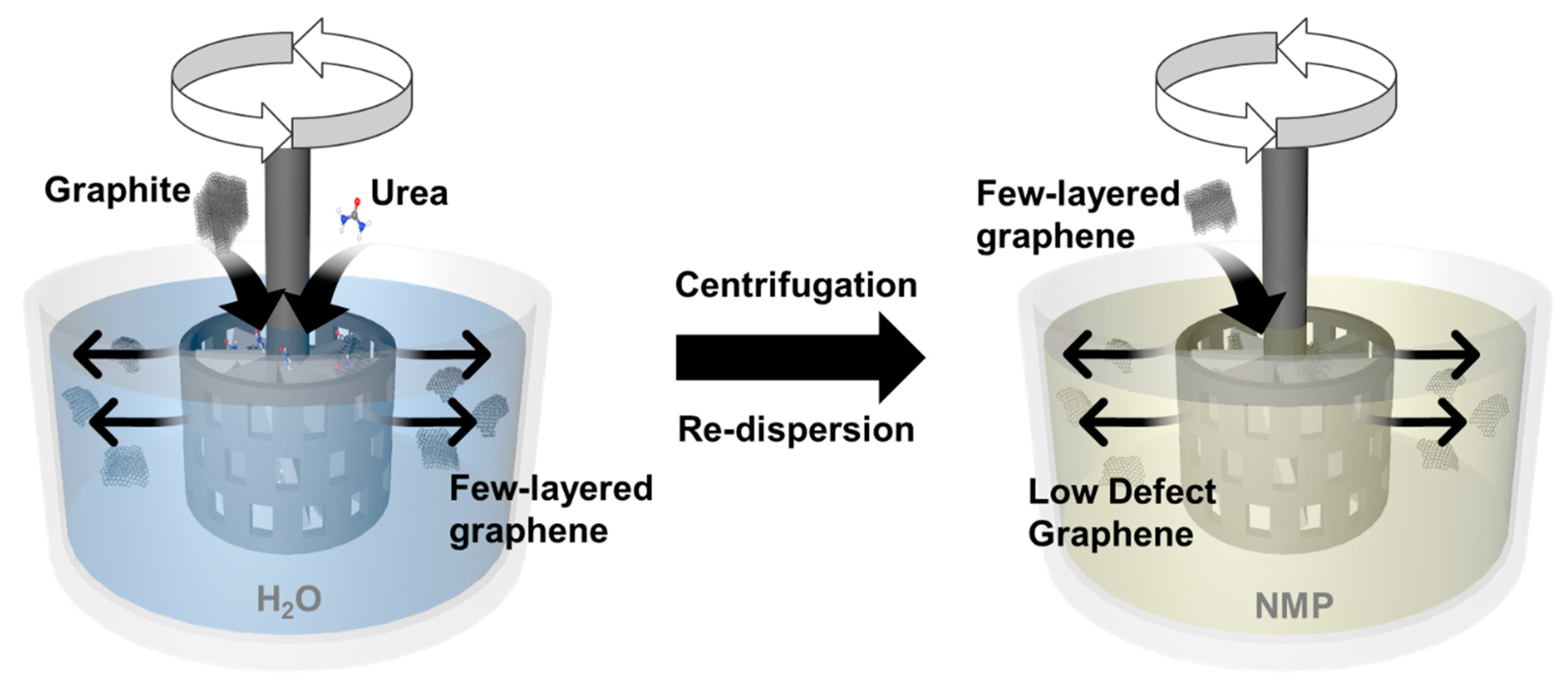 Nanomaterials 10 00267 sch001 Nanomaterials 10 00267 sch001