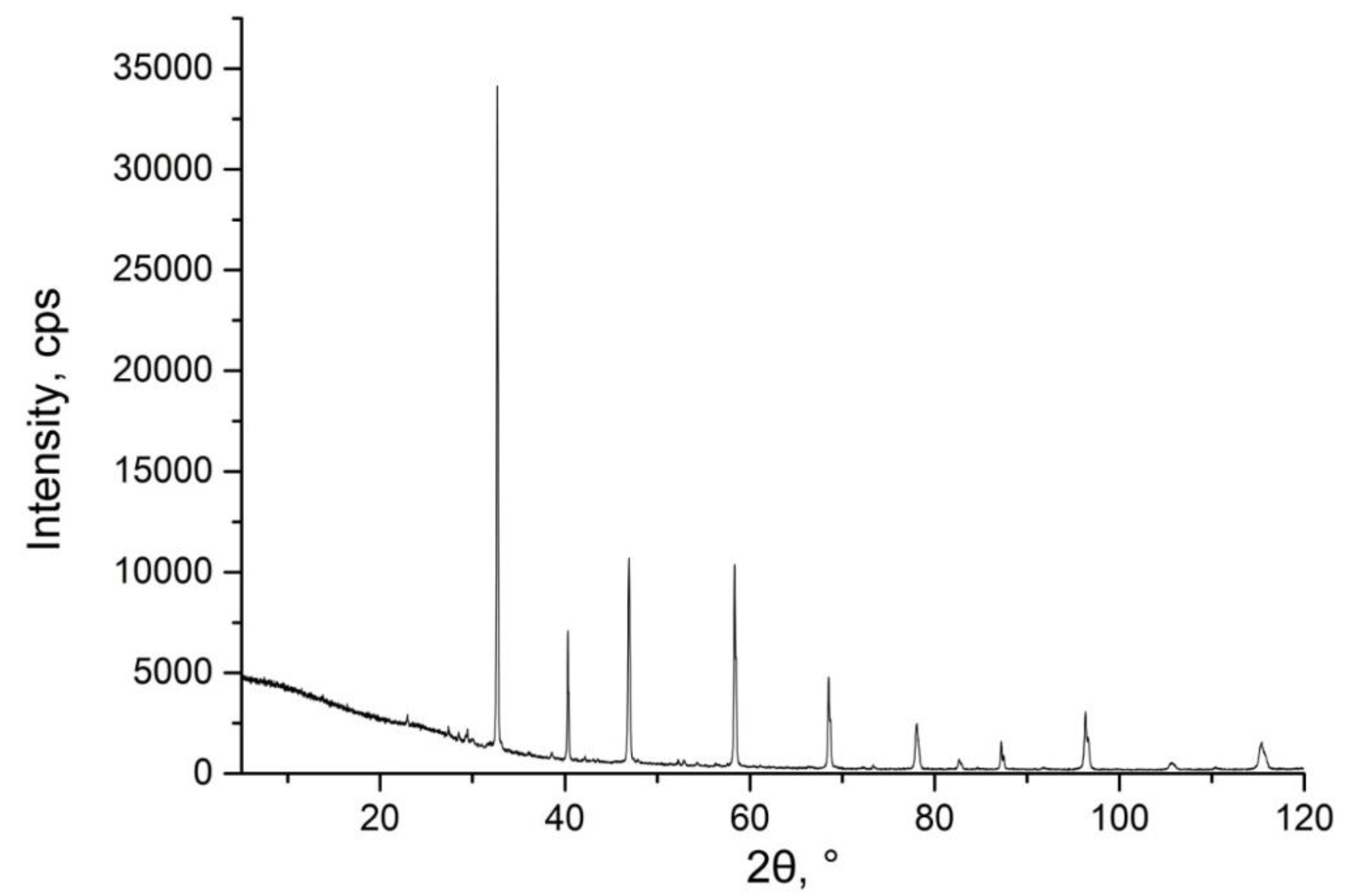 Nanomaterials 10 00268 g005 Nanomaterials 10 00268 g005