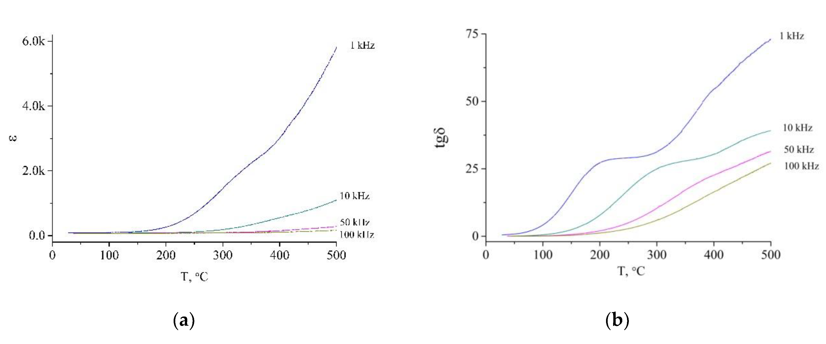Nanomaterials 10 00268 g006 Nanomaterials 10 00268 g006