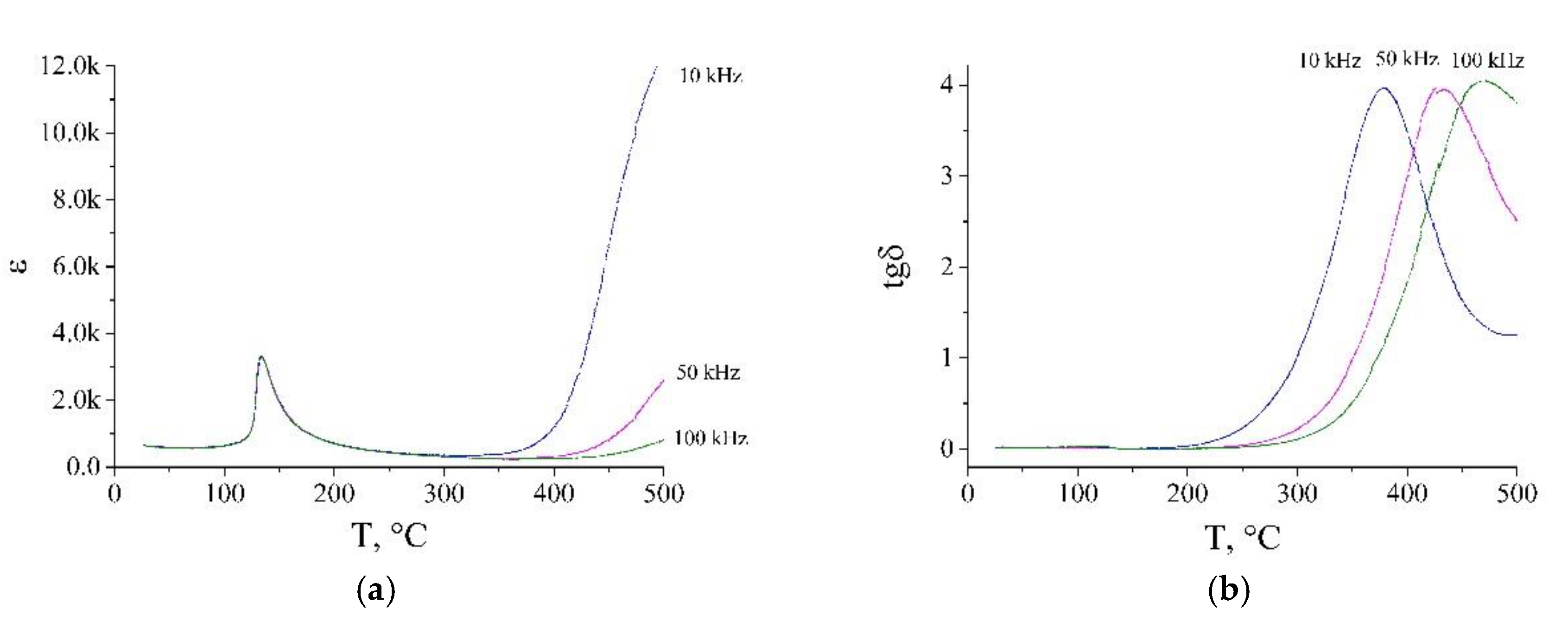 Nanomaterials 10 00268 g007 Nanomaterials 10 00268 g007