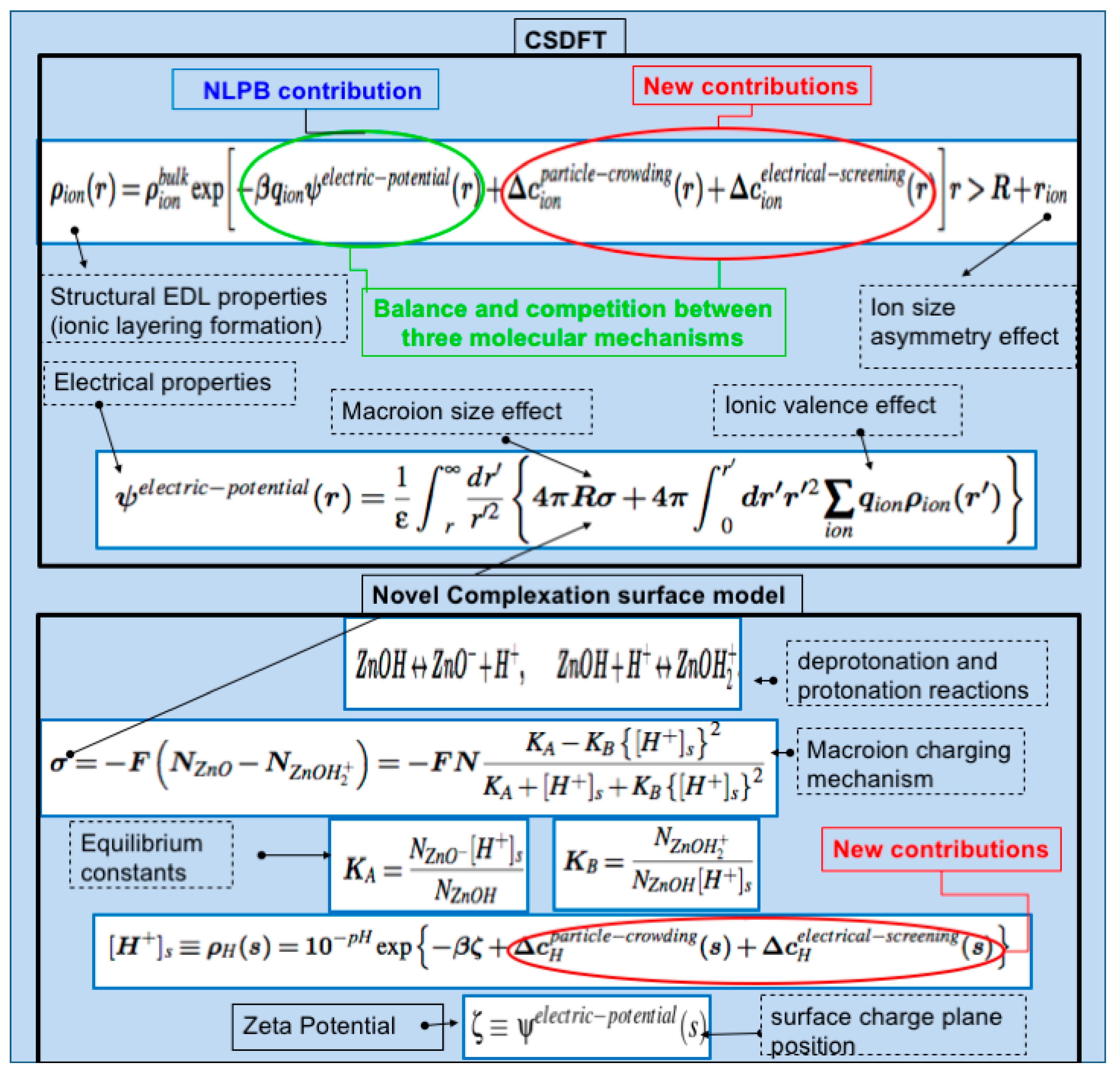 Nanomaterials 10 00269 g002