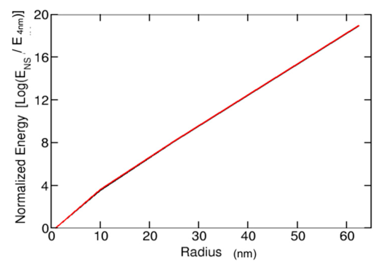 Nanomaterials 10 00269 g006
