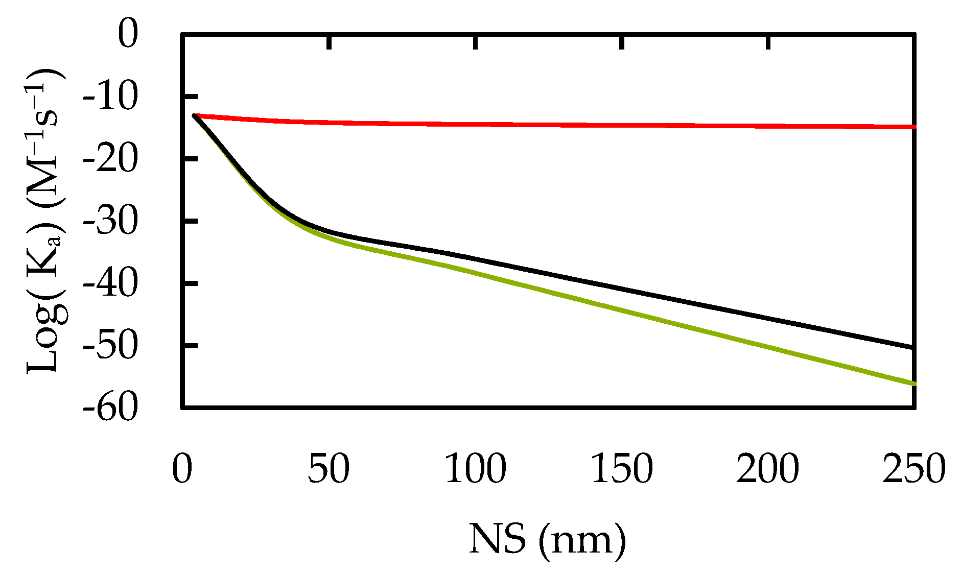 Nanomaterials 10 00269 g007