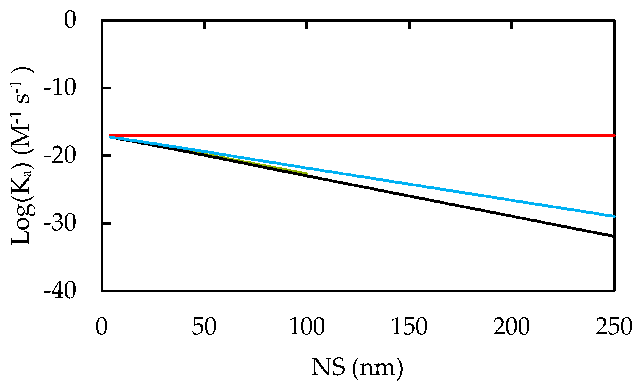 Nanomaterials 10 00269 g008