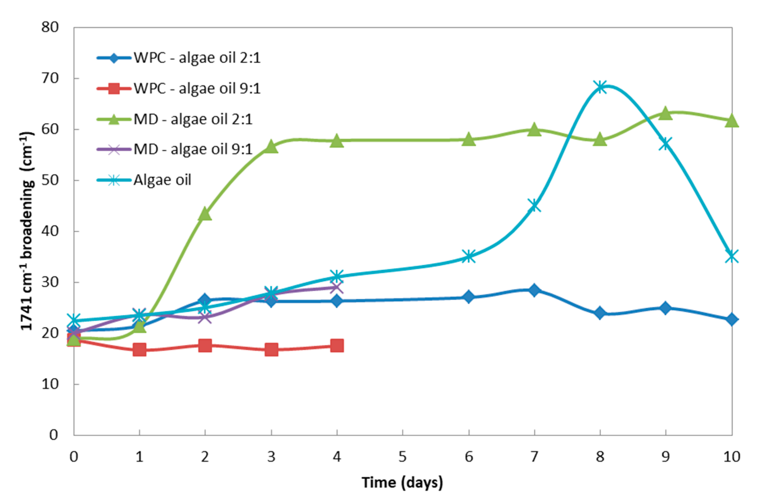 Nanomaterials 10 00270 g008 Nanomaterials 10 00270 g008
