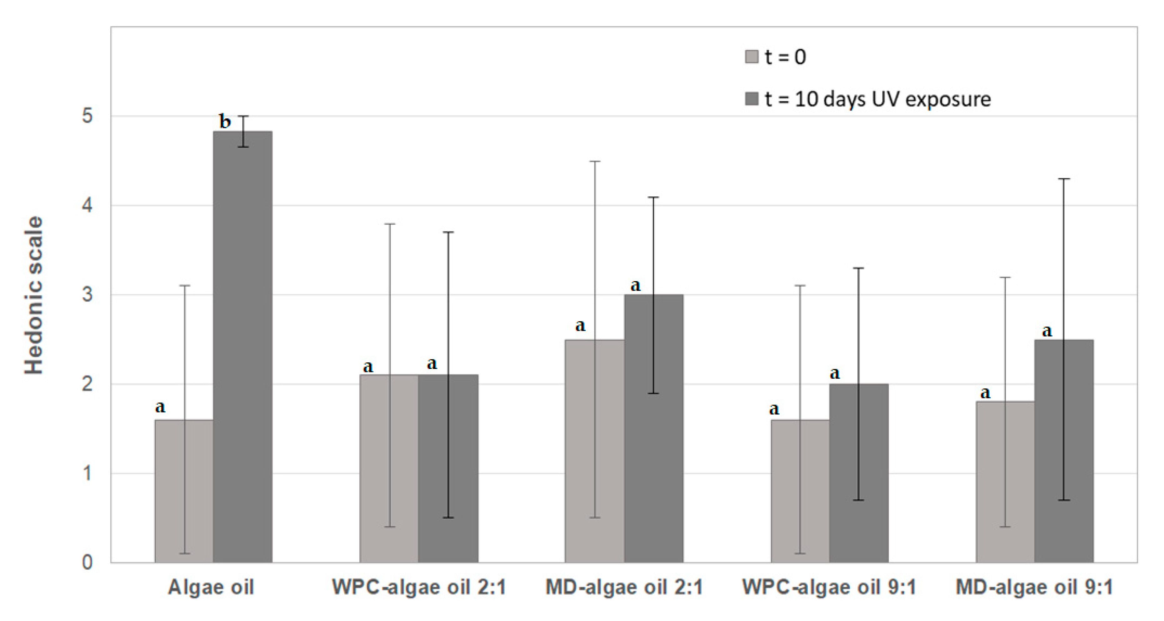 Nanomaterials 10 00270 g010 Nanomaterials 10 00270 g010