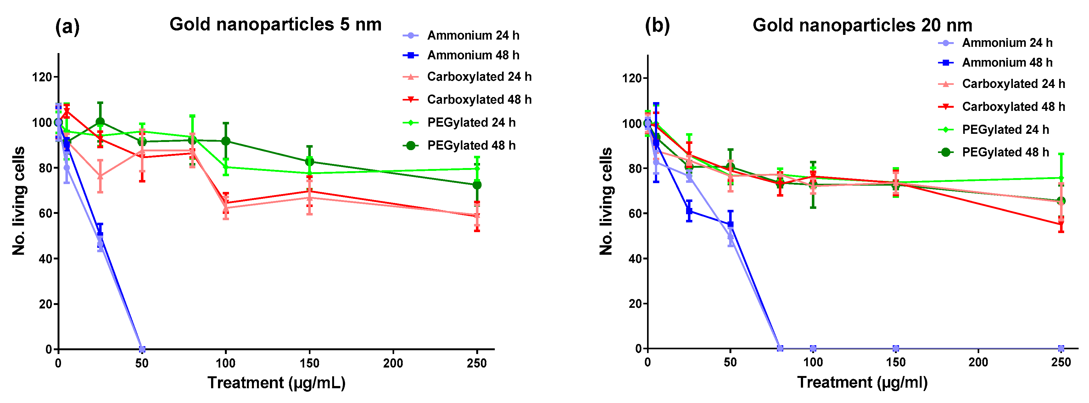 Nanomaterials 10 00271 g001