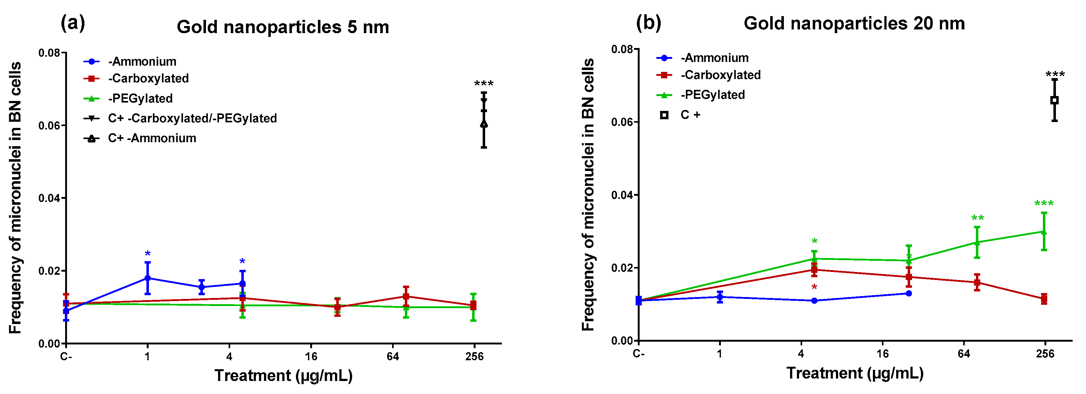 Nanomaterials 10 00271 g003