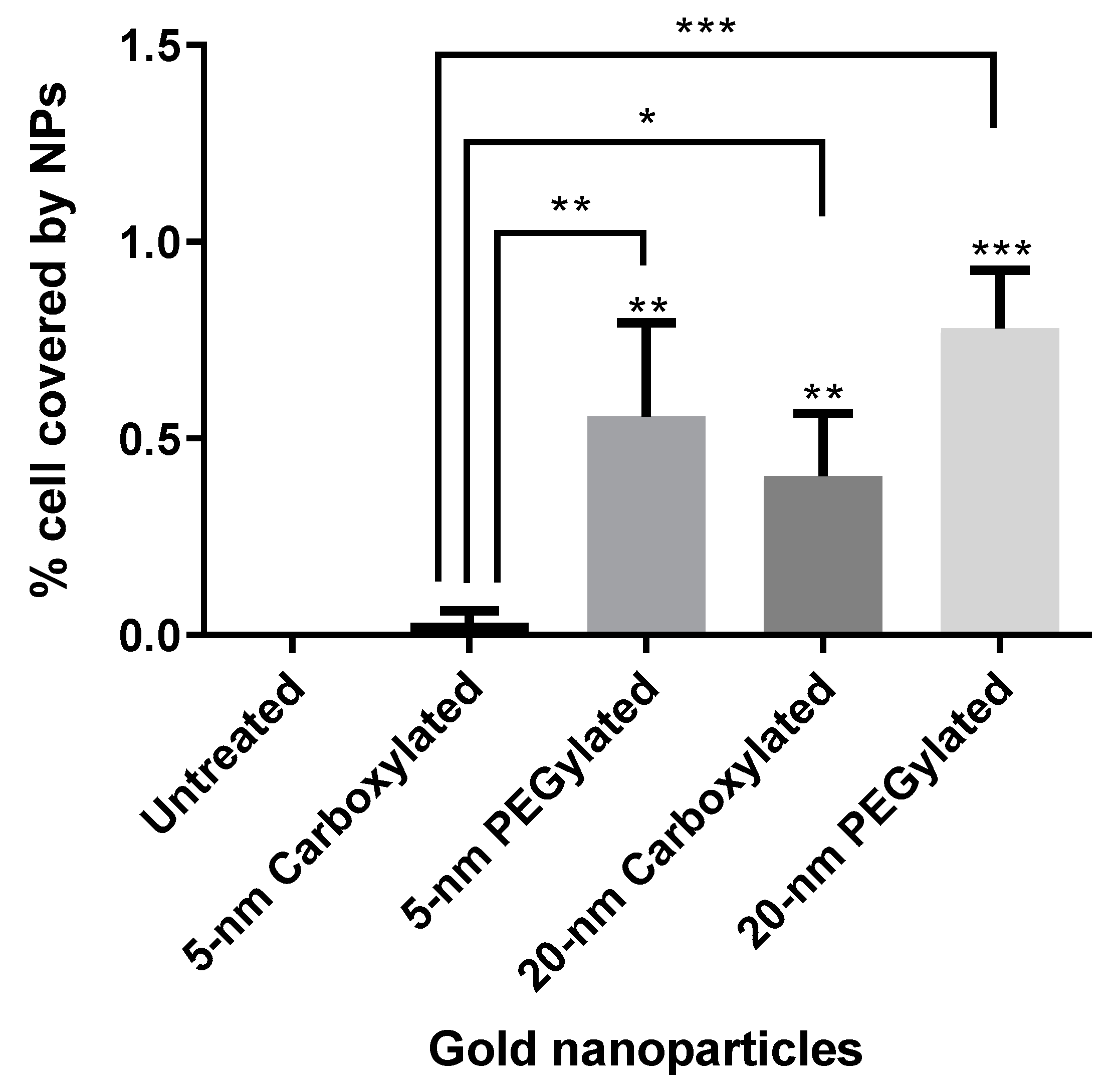 Nanomaterials 10 00271 g005