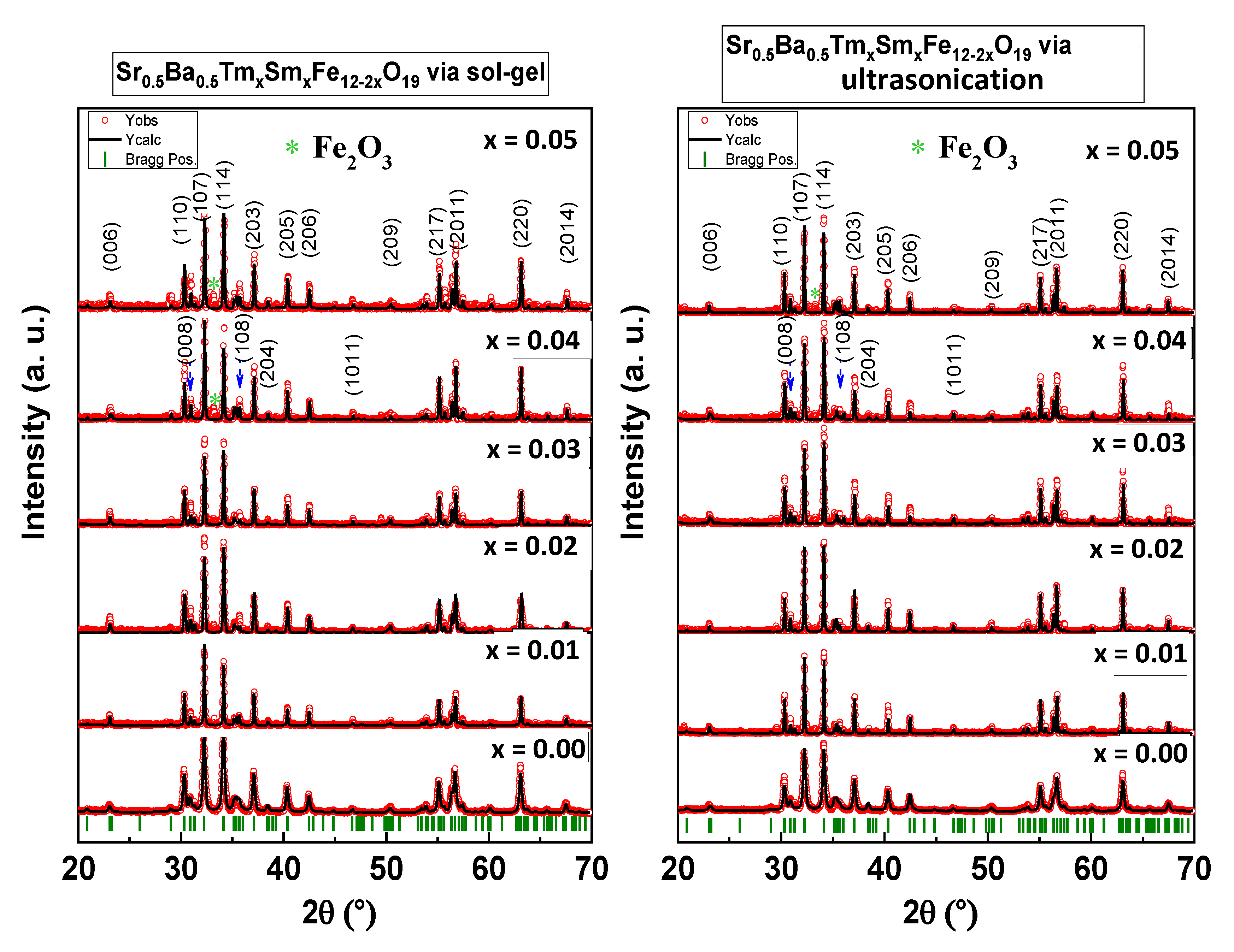 Nanomaterials 10 00272 g001
