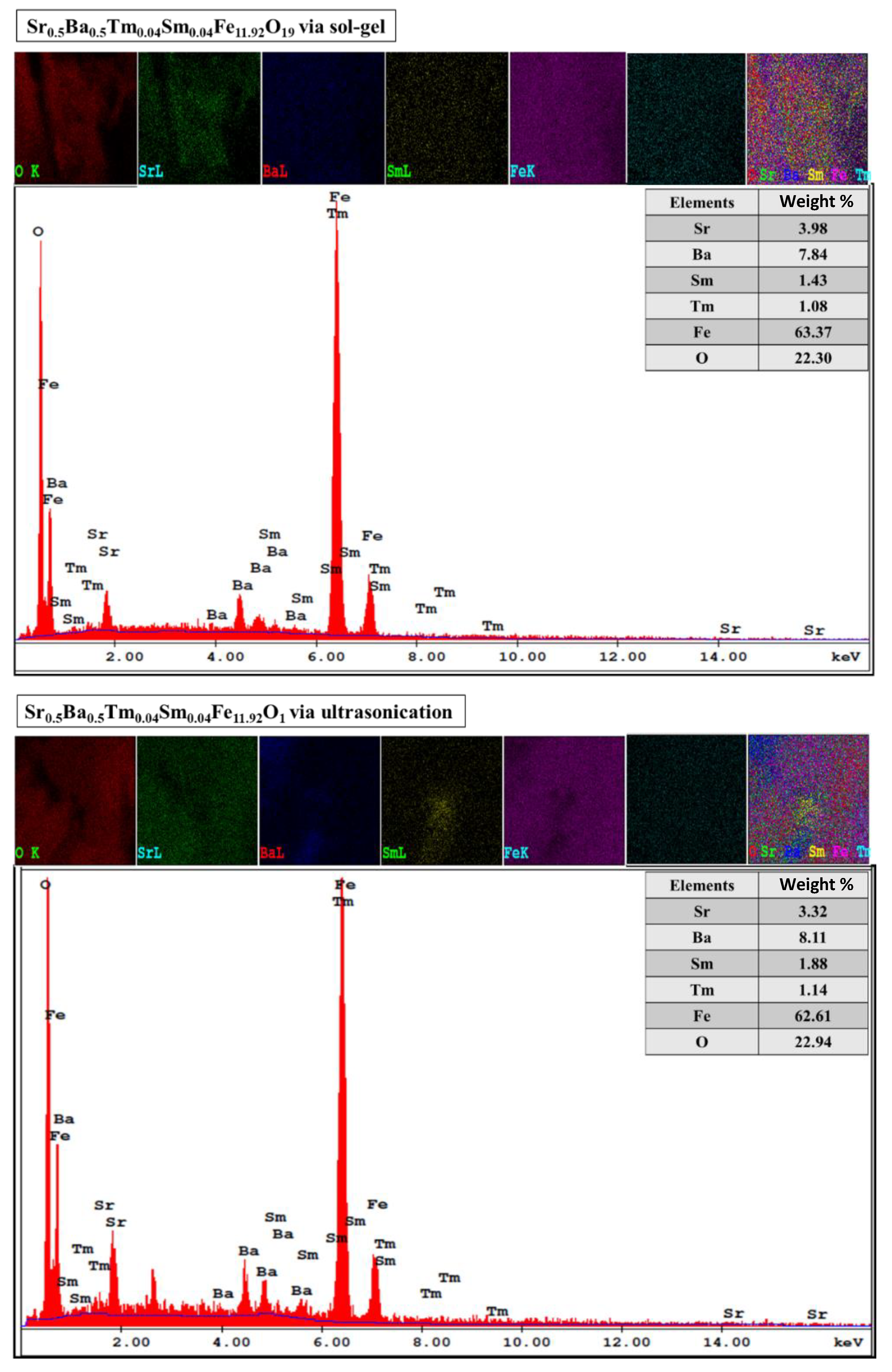 Nanomaterials 10 00272 g003