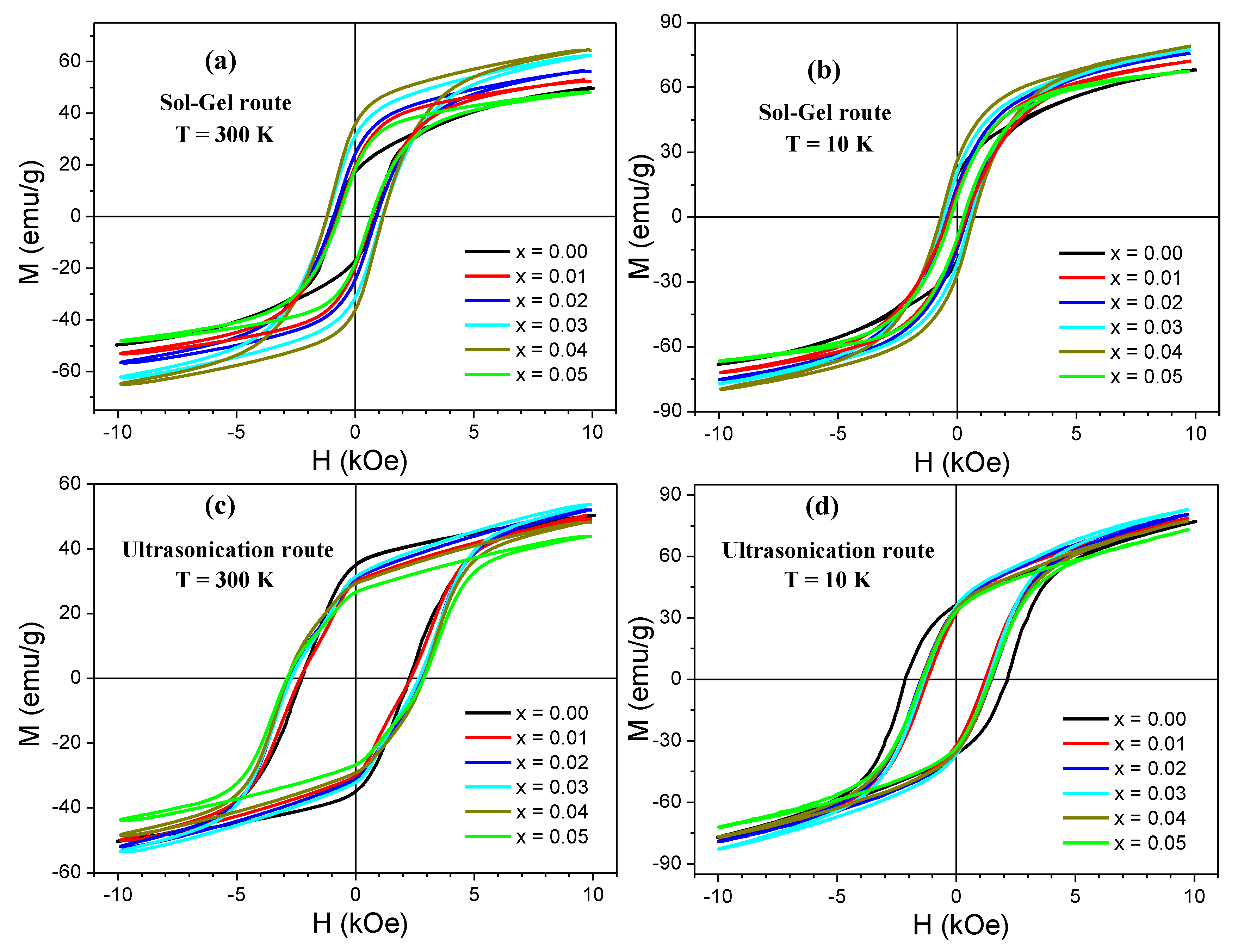 Nanomaterials 10 00272 g005