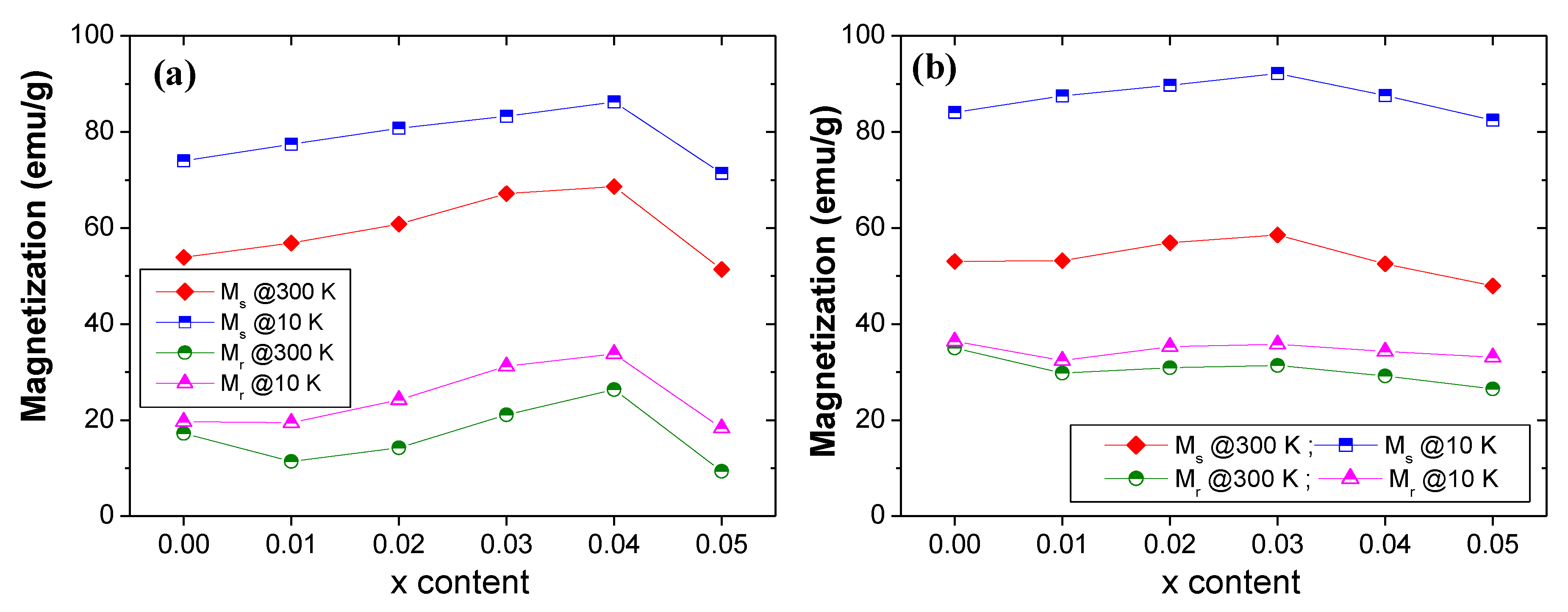 Nanomaterials 10 00272 g007