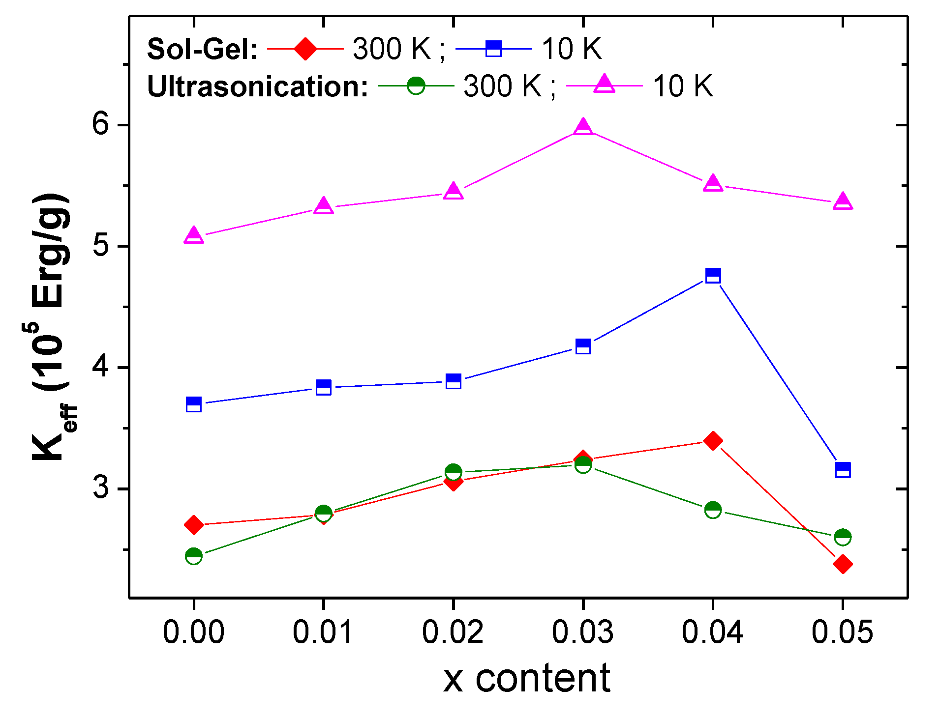 Nanomaterials 10 00272 g008