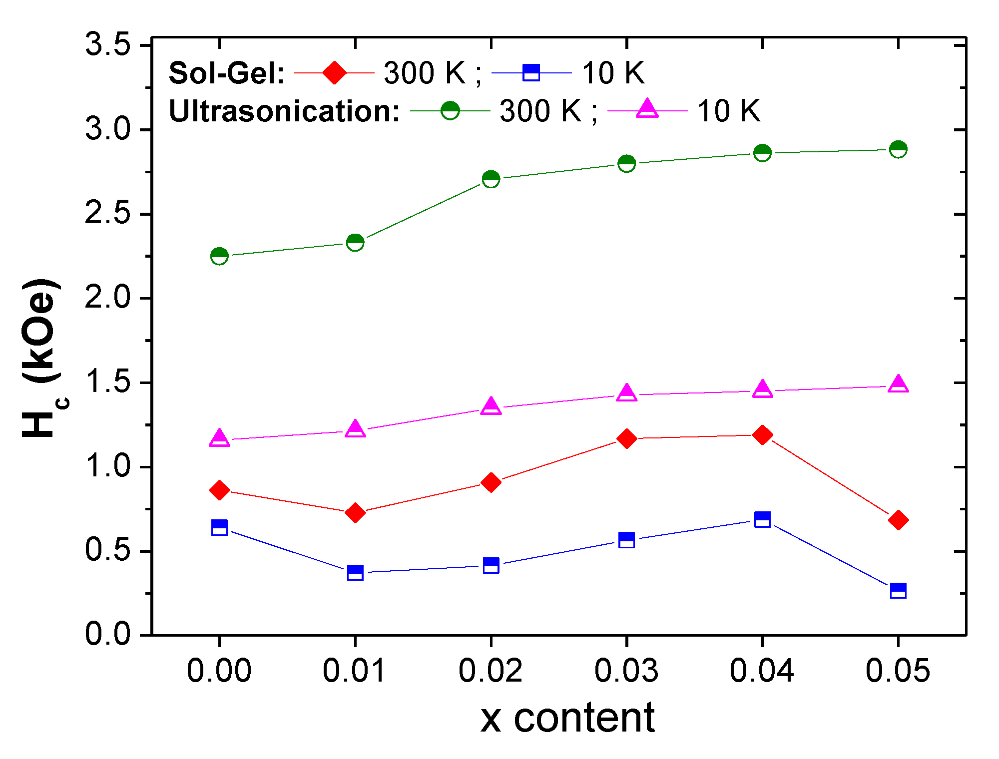 Nanomaterials 10 00272 g009