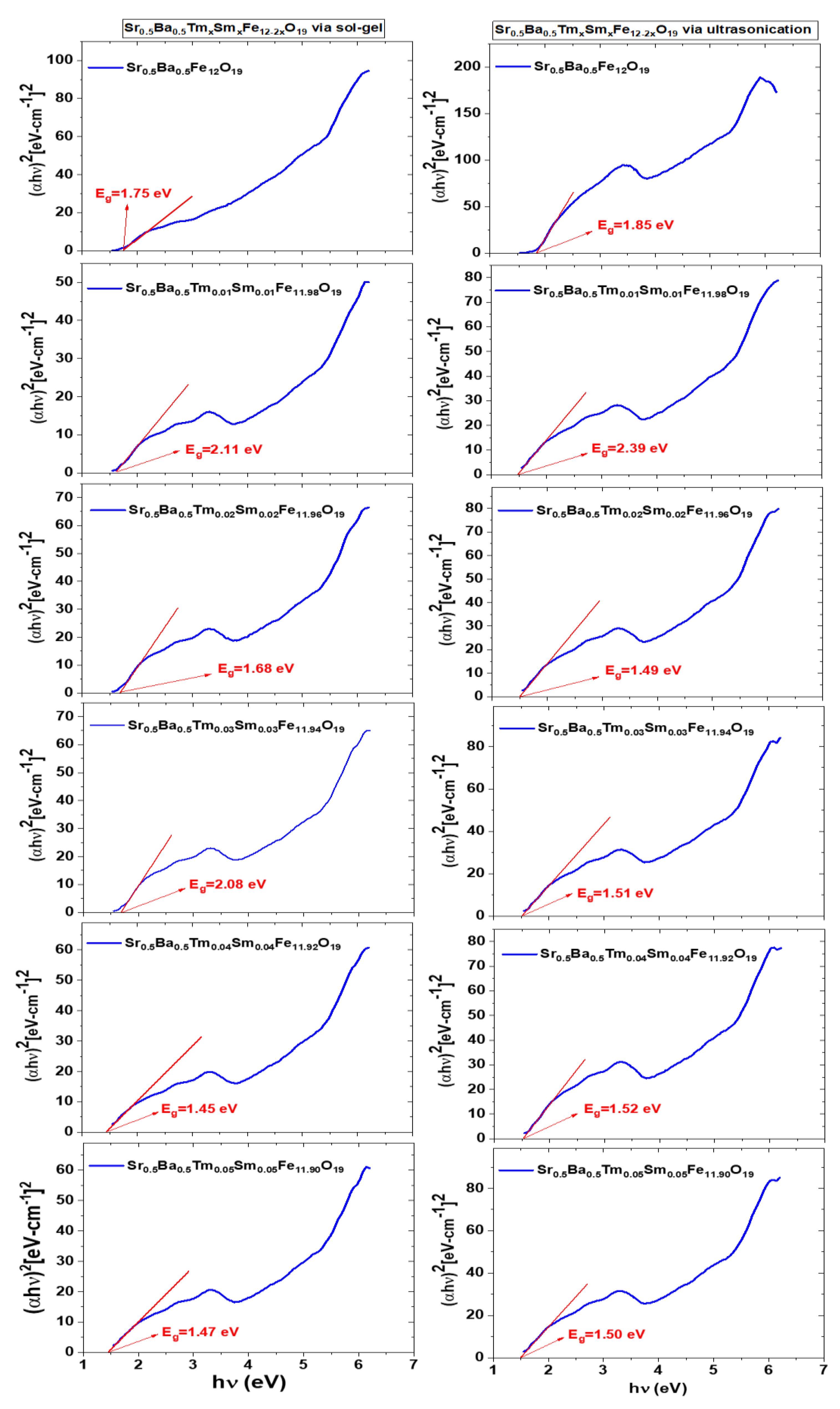 Nanomaterials 10 00272 g011