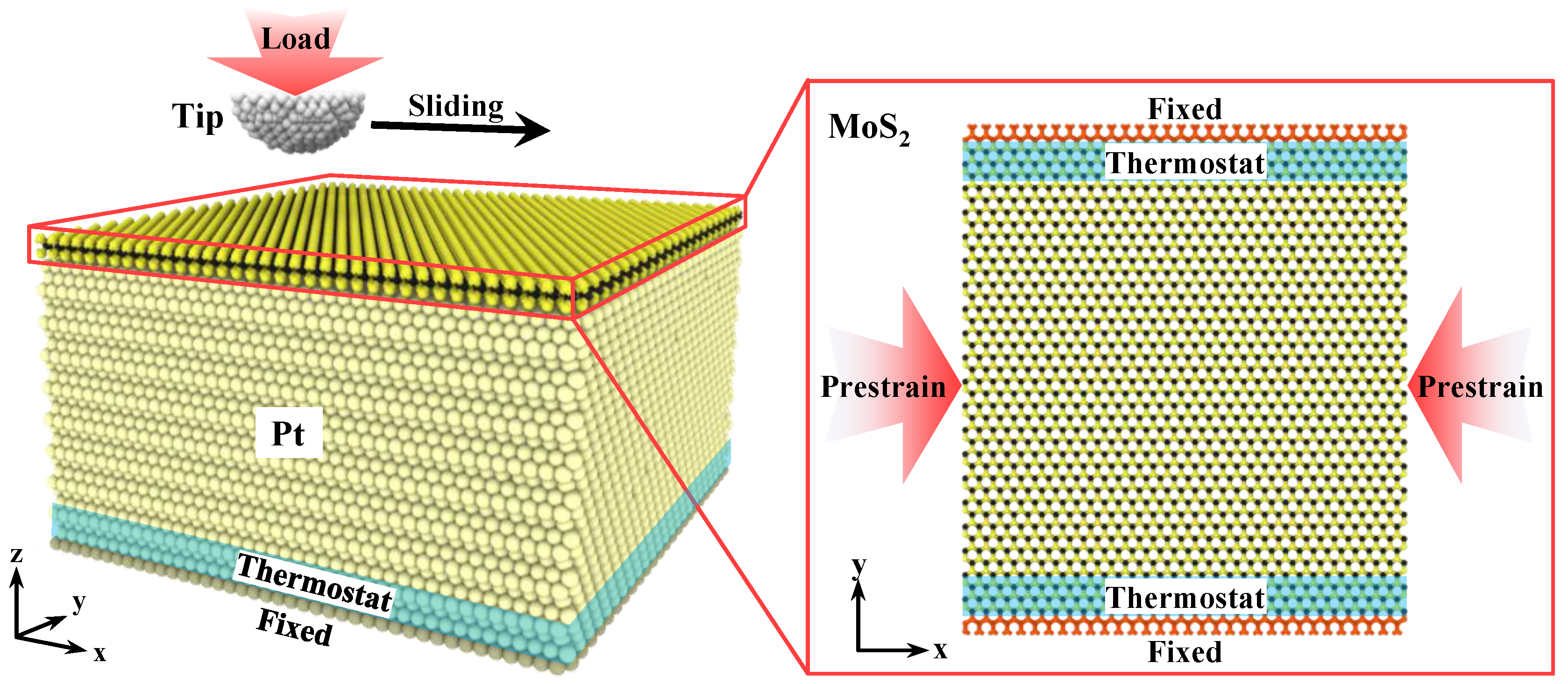 Nanomaterials 10 00275 g001