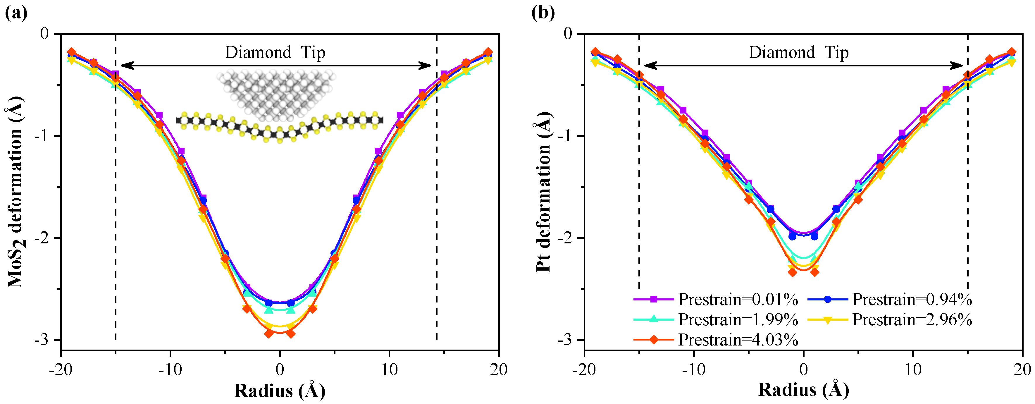 Nanomaterials 10 00275 g004