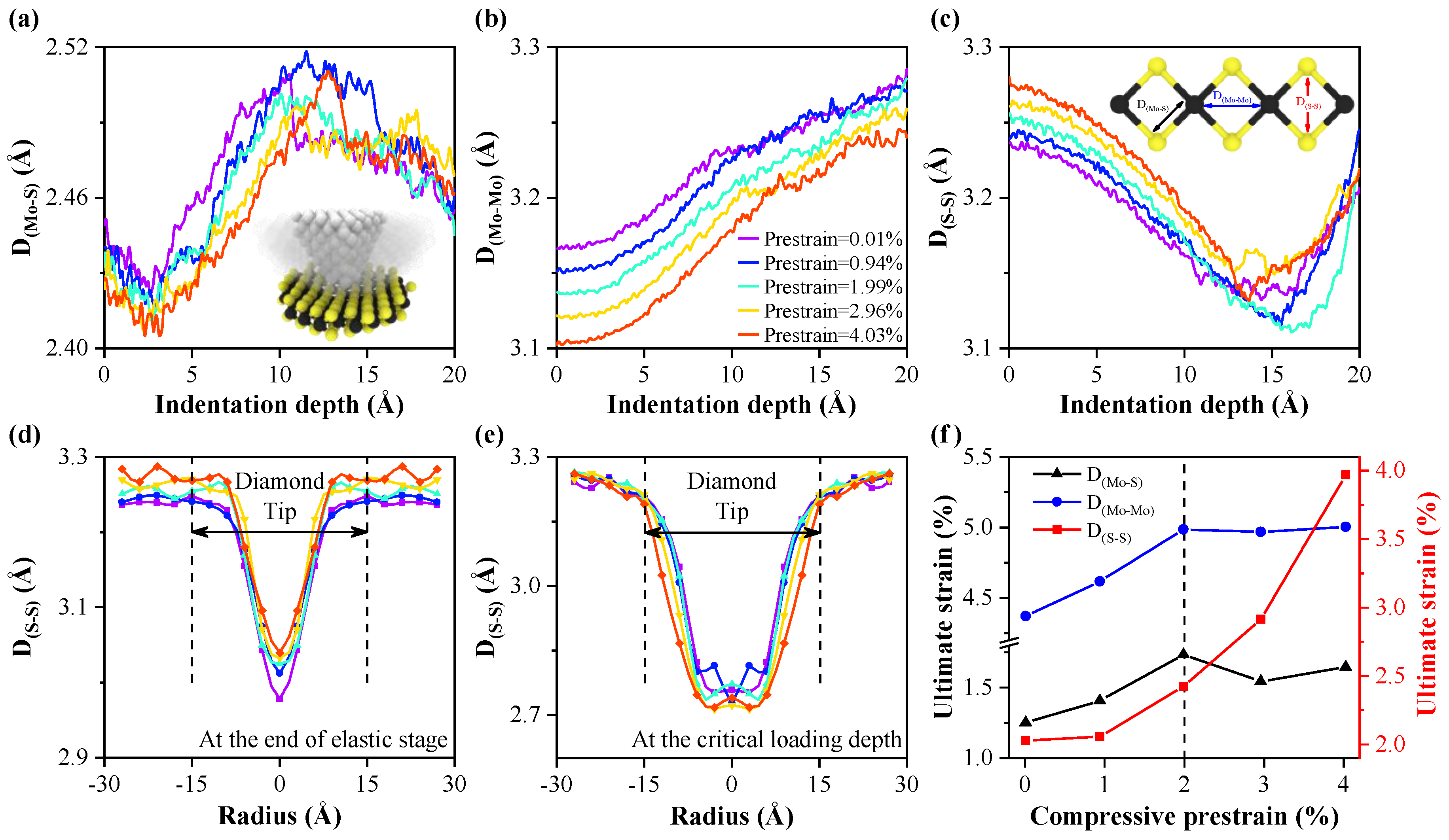 Nanomaterials 10 00275 g005