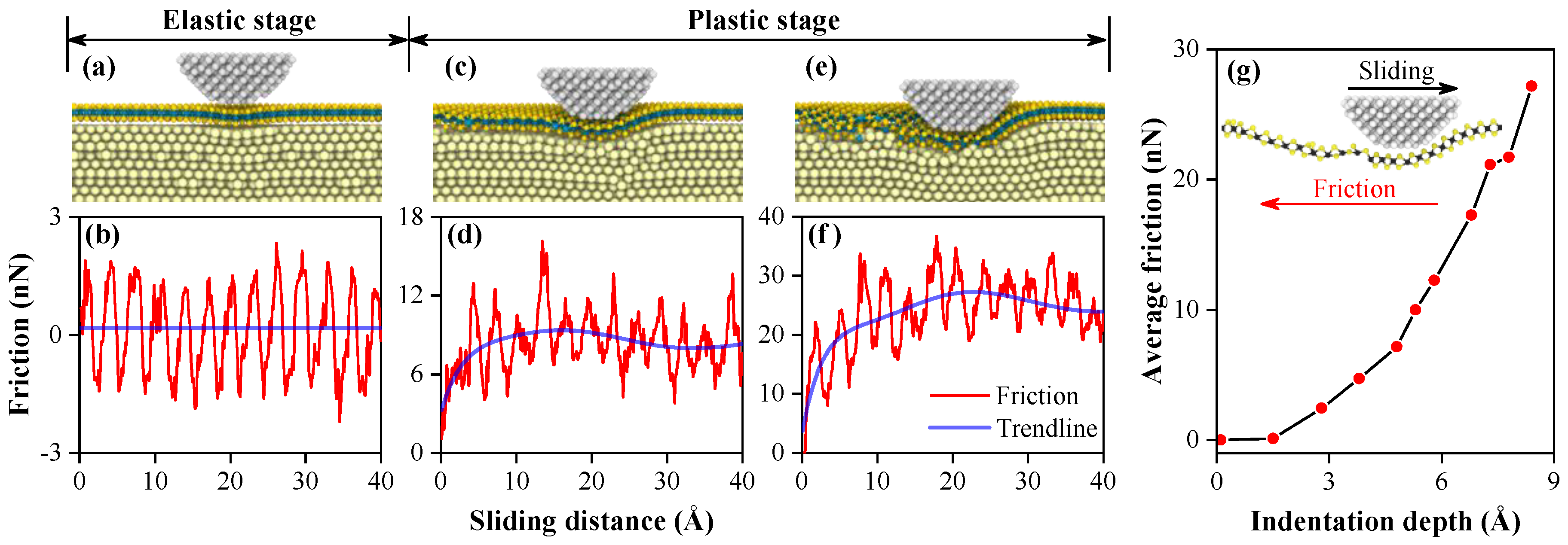 Nanomaterials 10 00275 g006